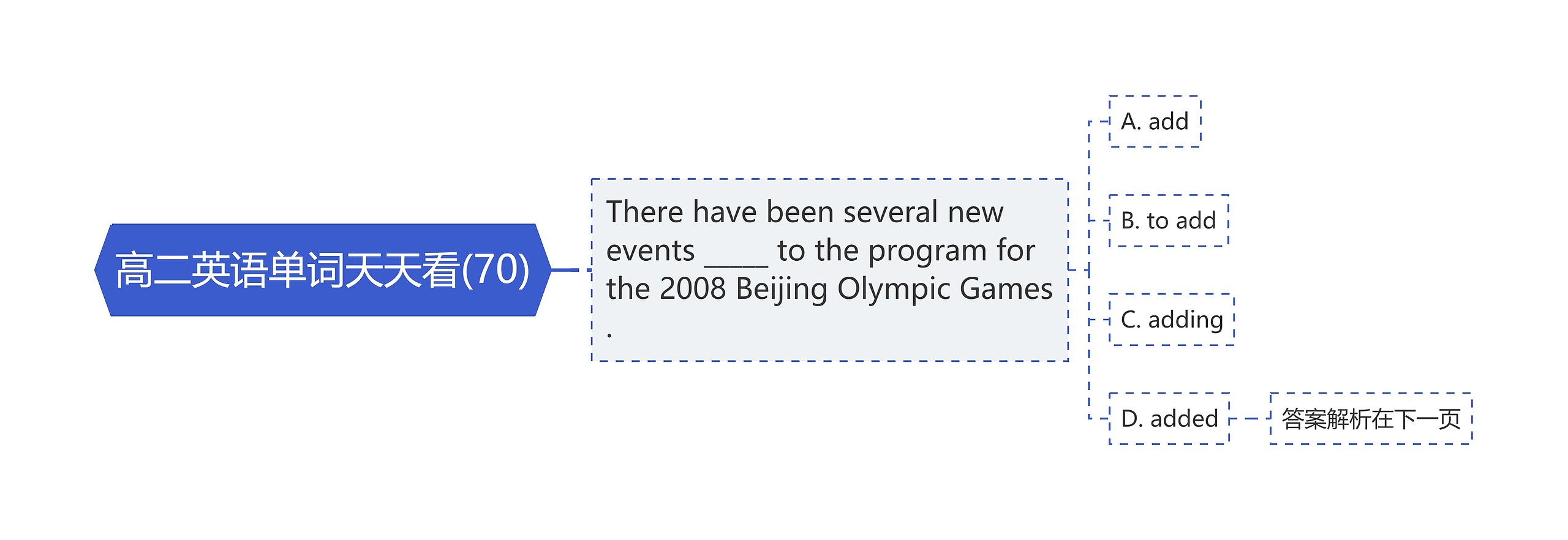高二英语单词天天看(70) 高二英语单词天天看(70)