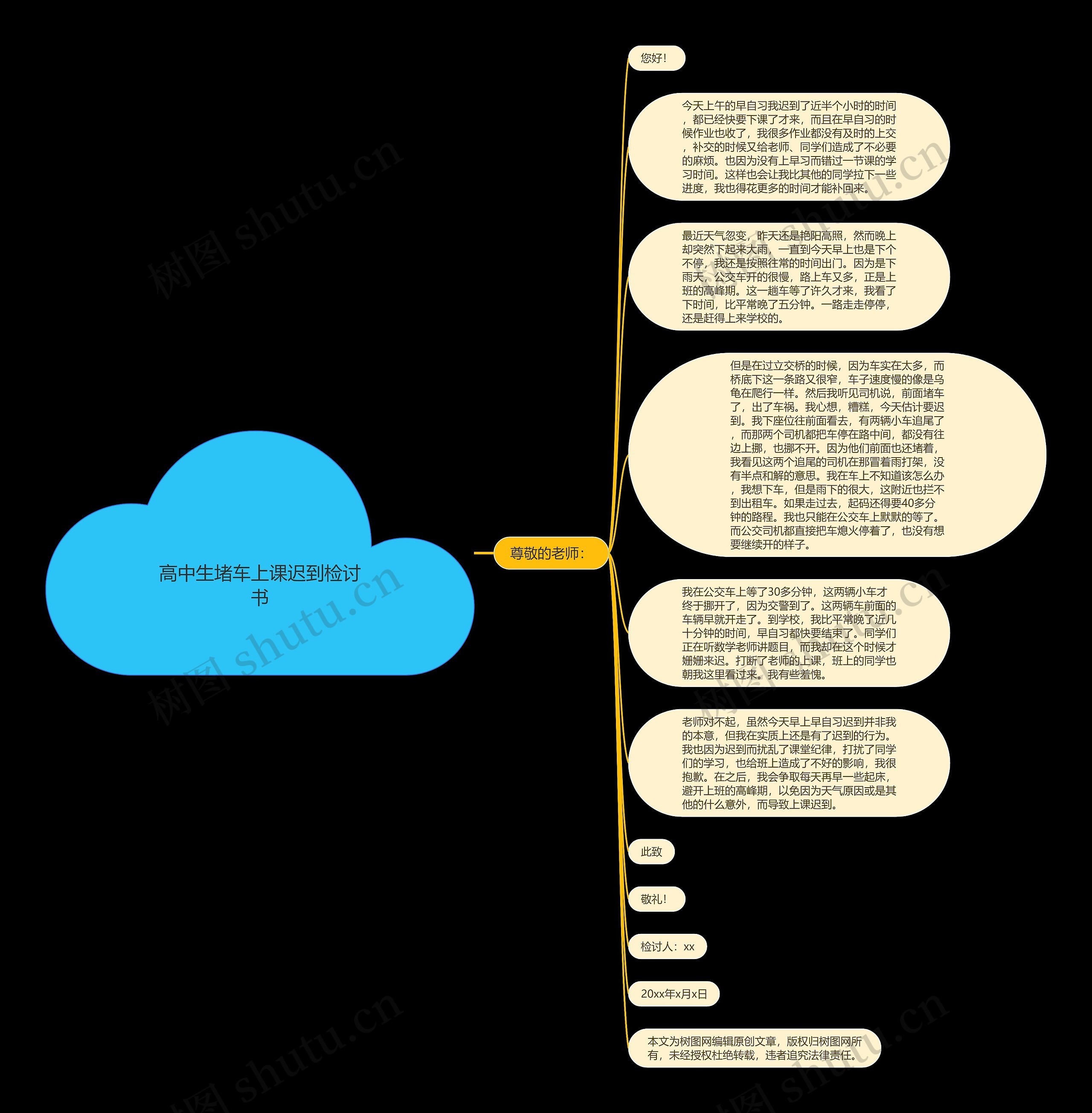 高中生堵车上课迟到检讨书思维导图