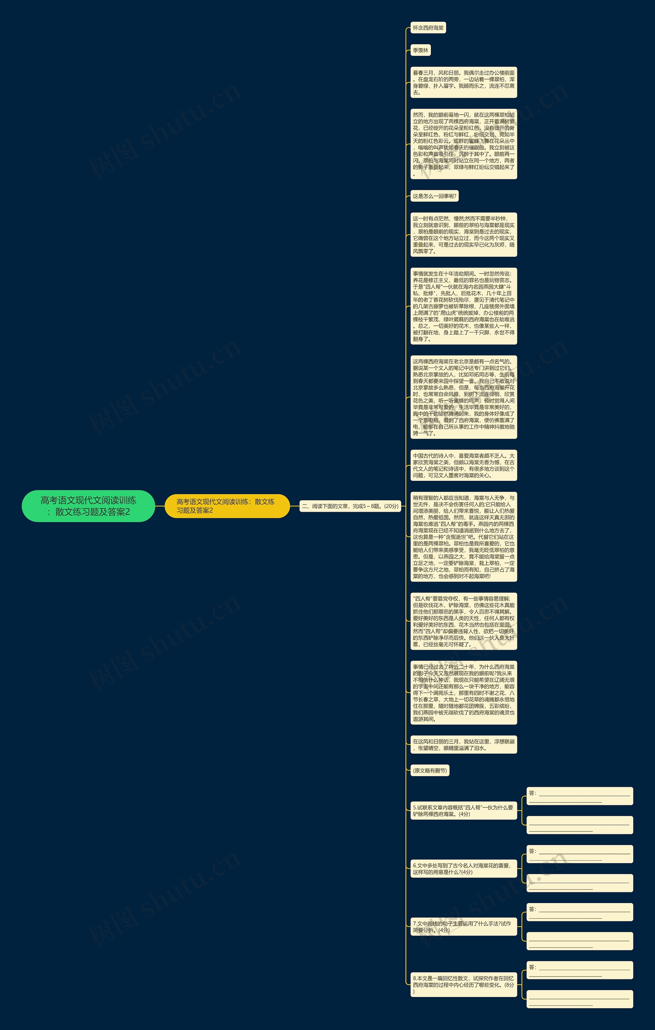 高考语文现代文阅读训练：散文练习题及答案2思维导图