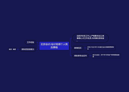 北京会计/会计助理个人简历表格