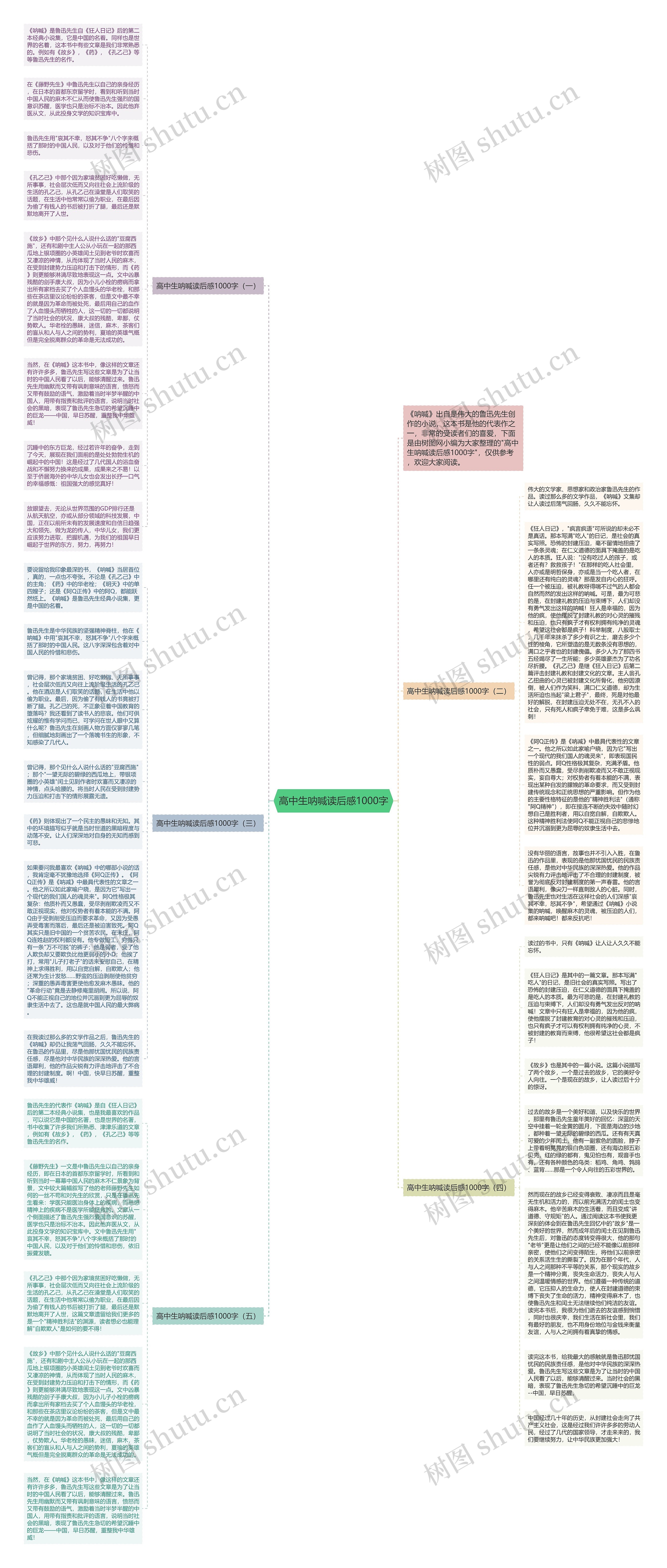高中生呐喊读后感1000字思维导图