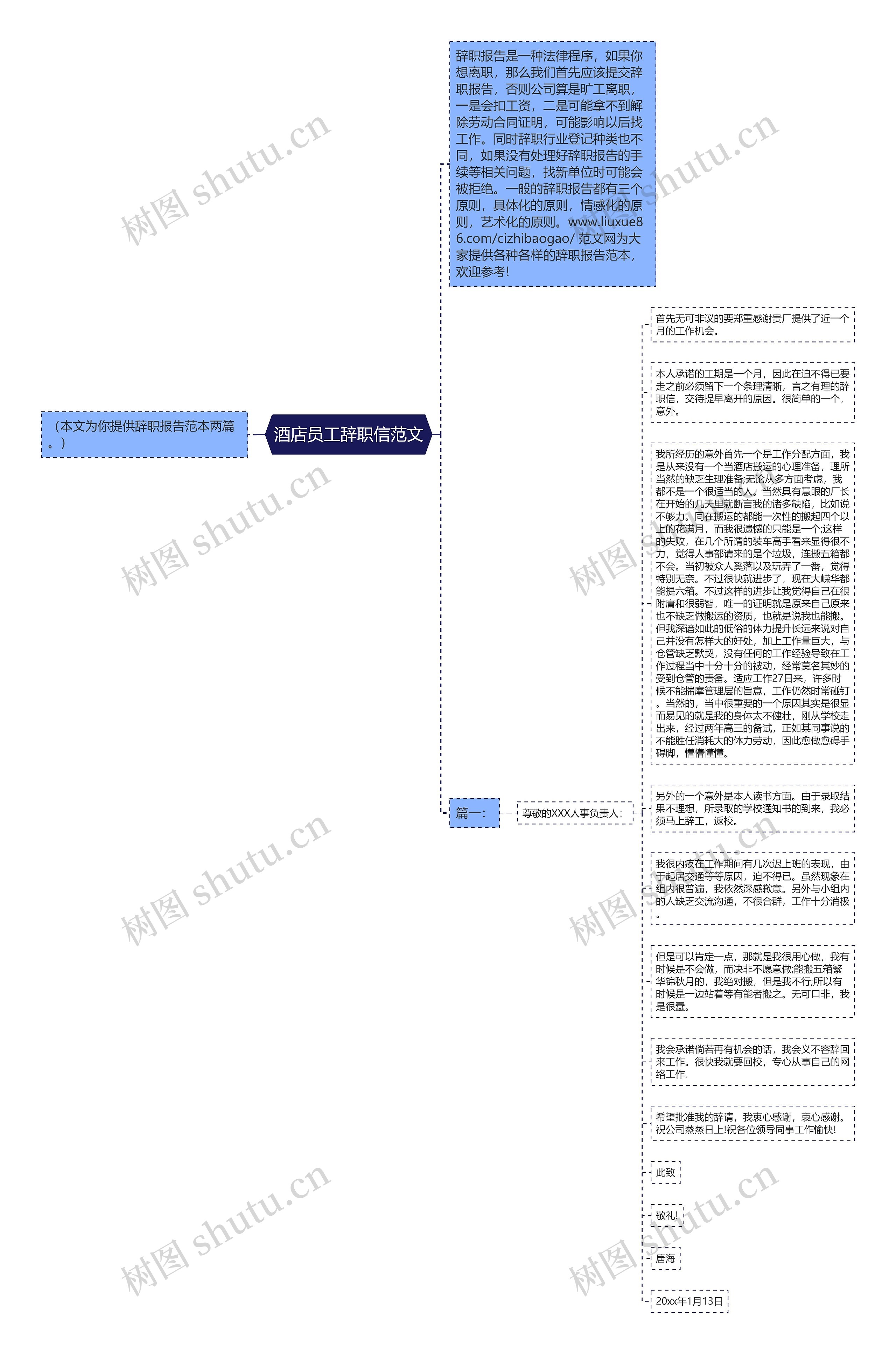 酒店员工辞职信范文思维导图