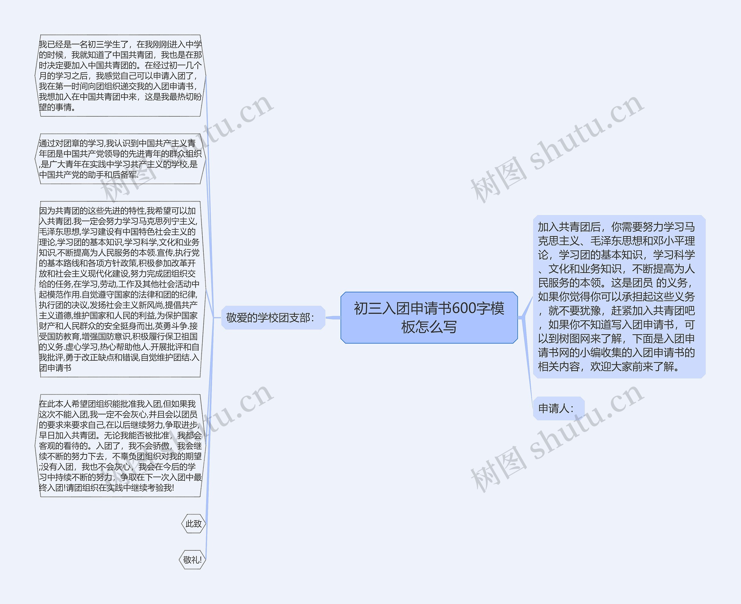 初三入团申请书600字怎么写思维导图