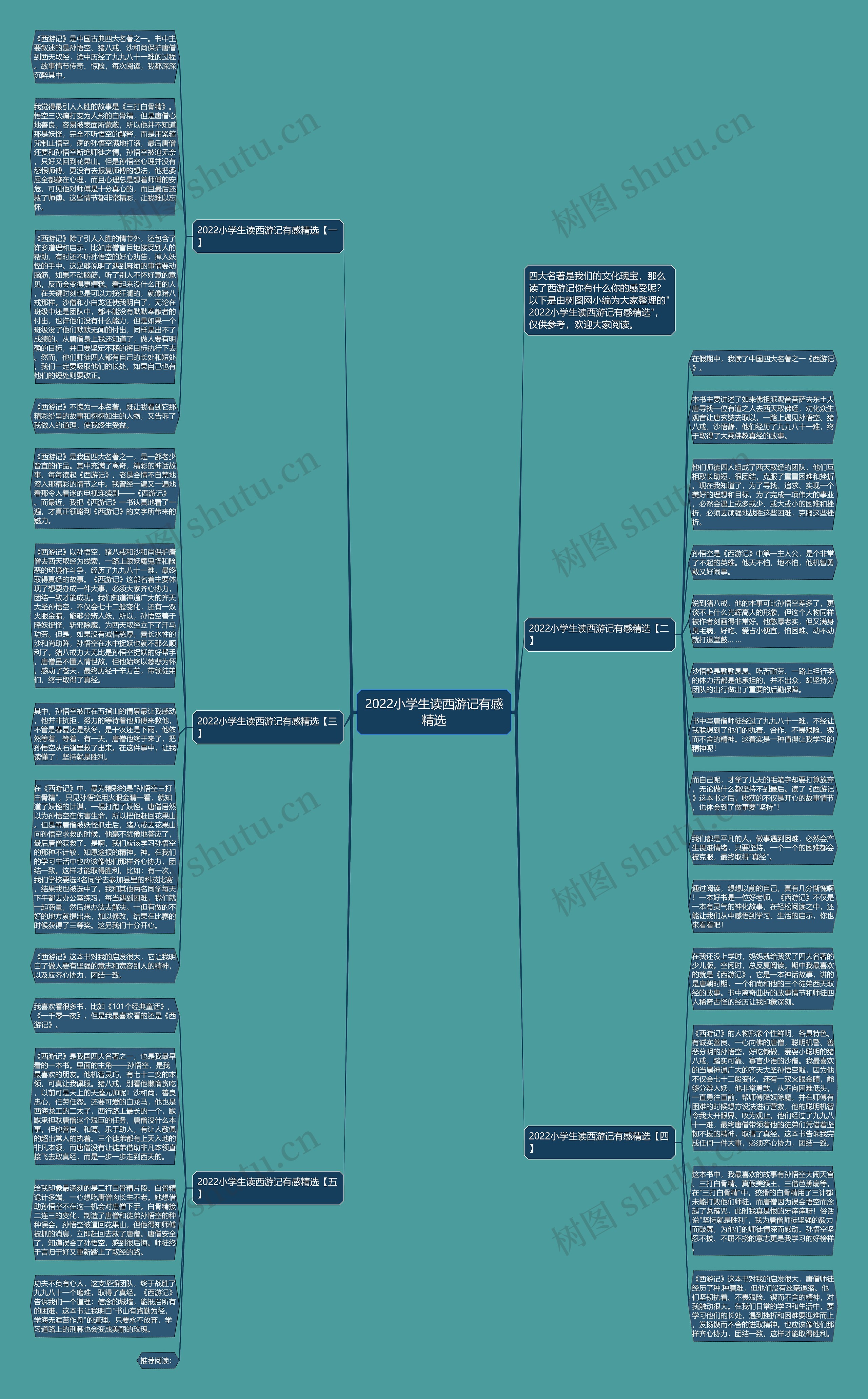 2022小学生读西游记有感精选思维导图