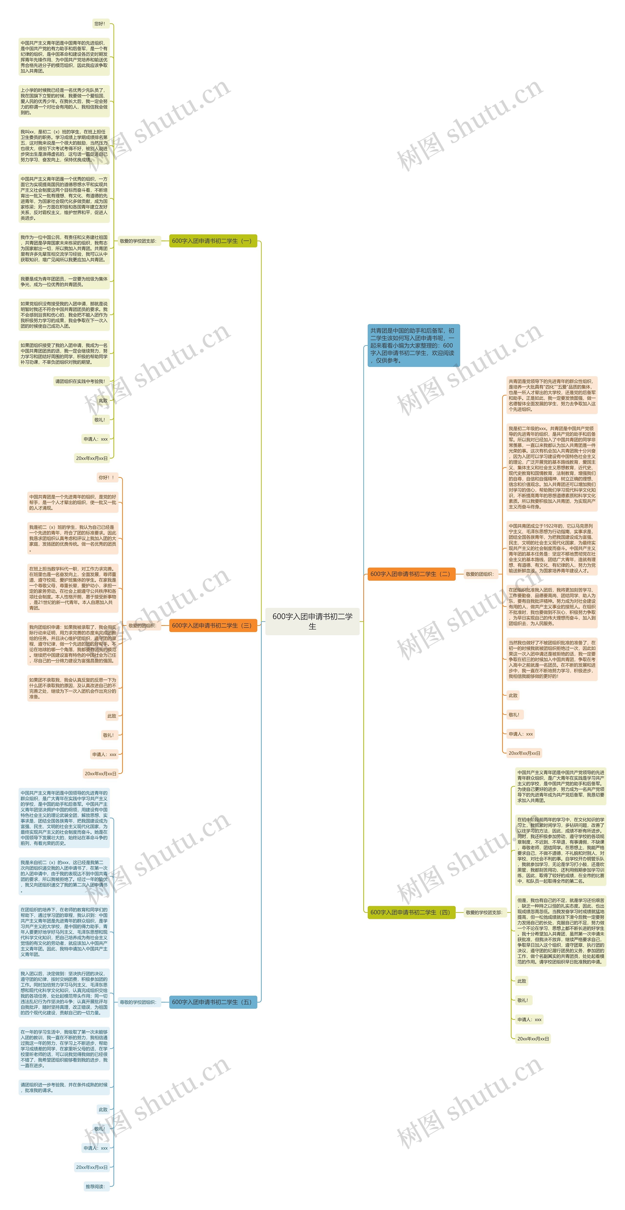 600字入团申请书初二学生思维导图