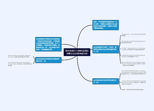 高中英语十六种时态用法详解之过去将来进行时