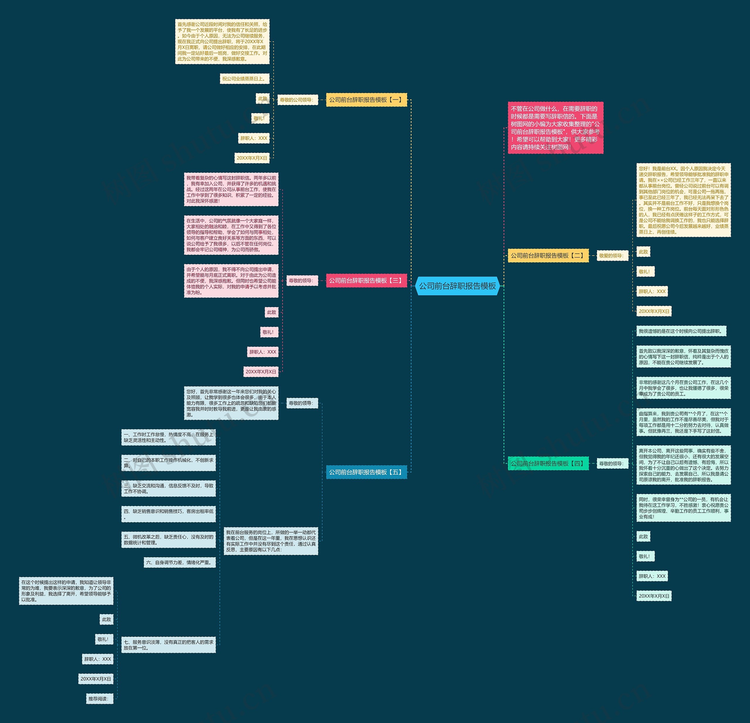 公司前台辞职报告思维导图