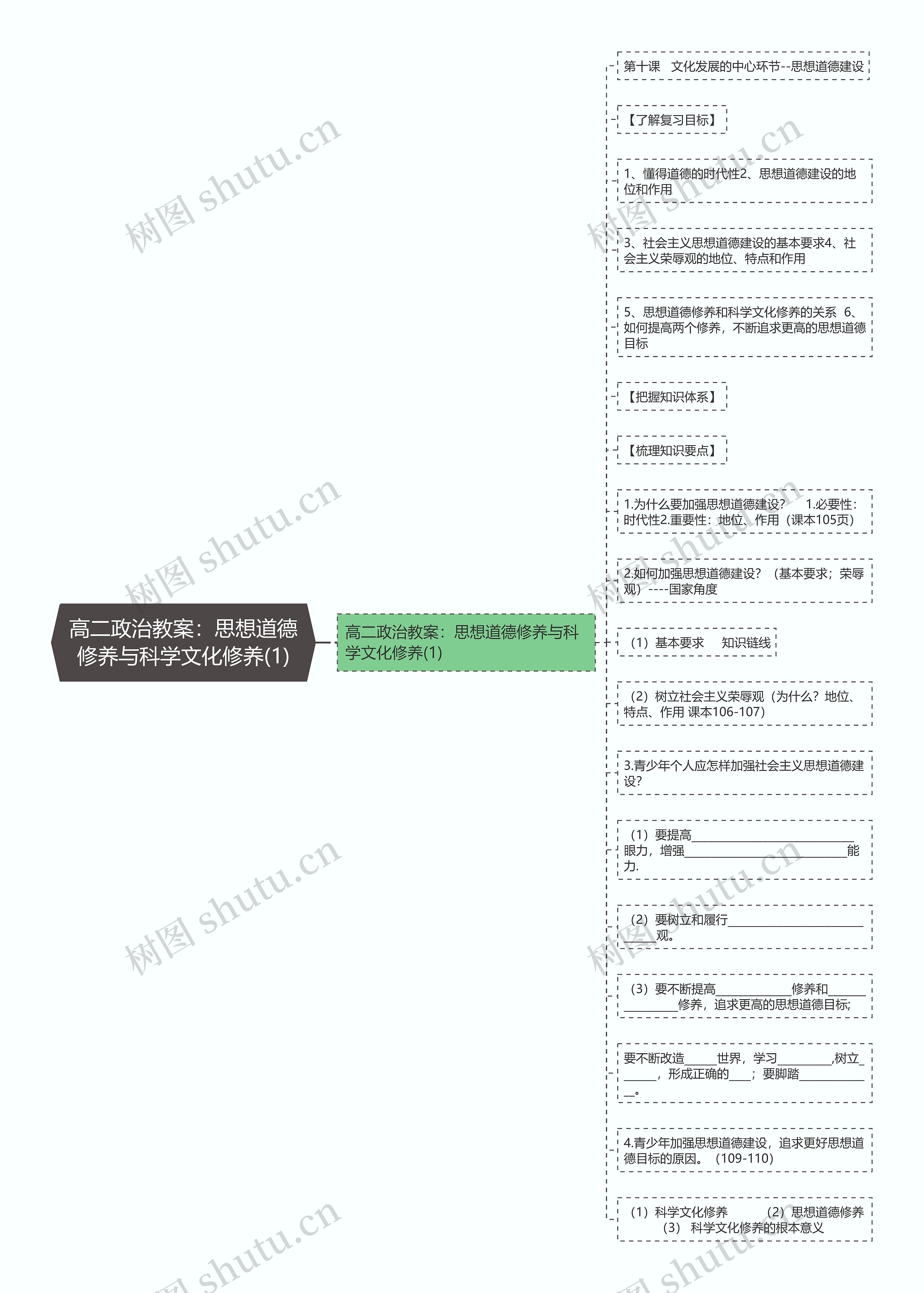 高二政治教案：思想道德修养与科学文化修养(1)