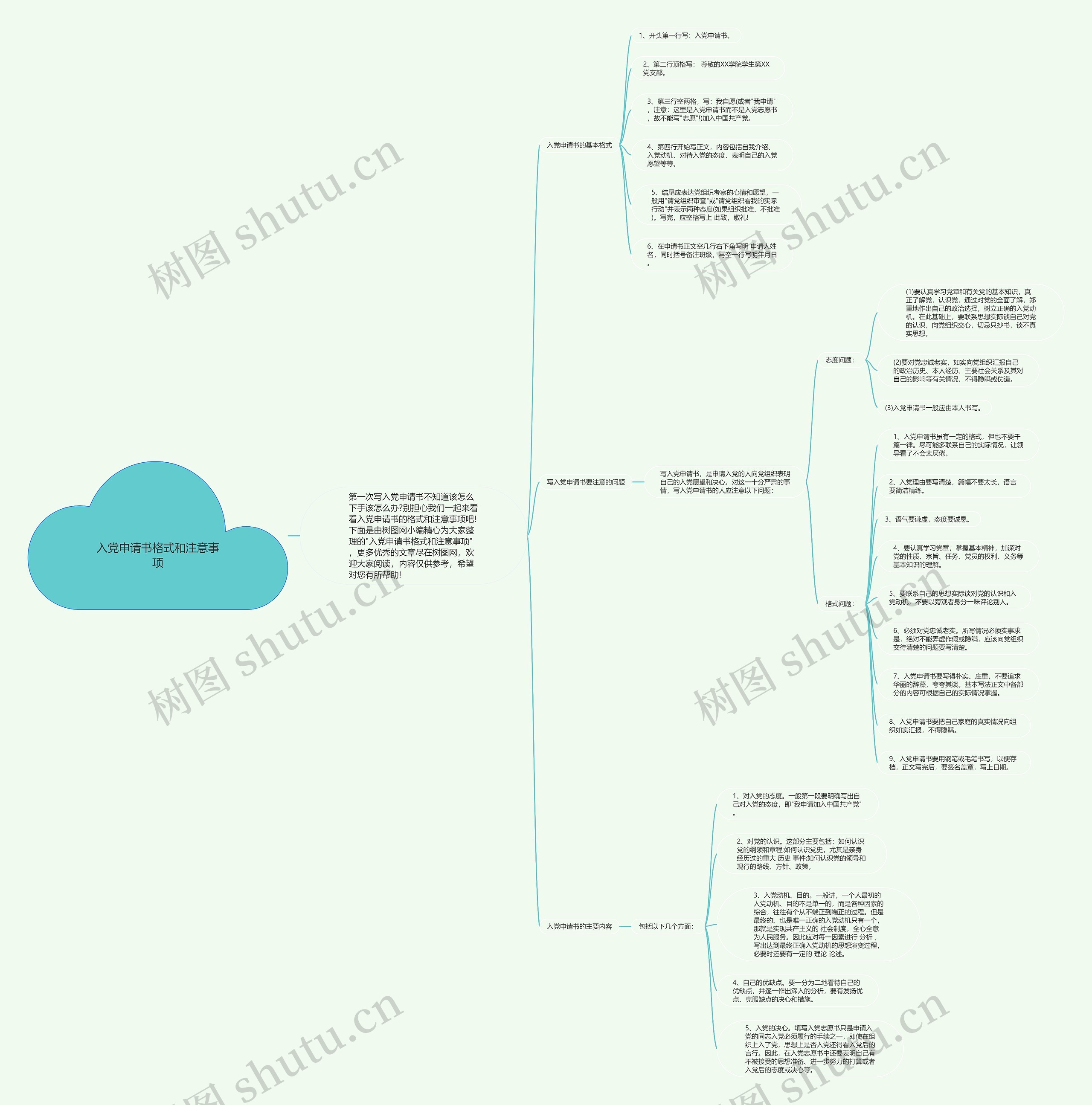 入党申请书格式和注意事项思维导图