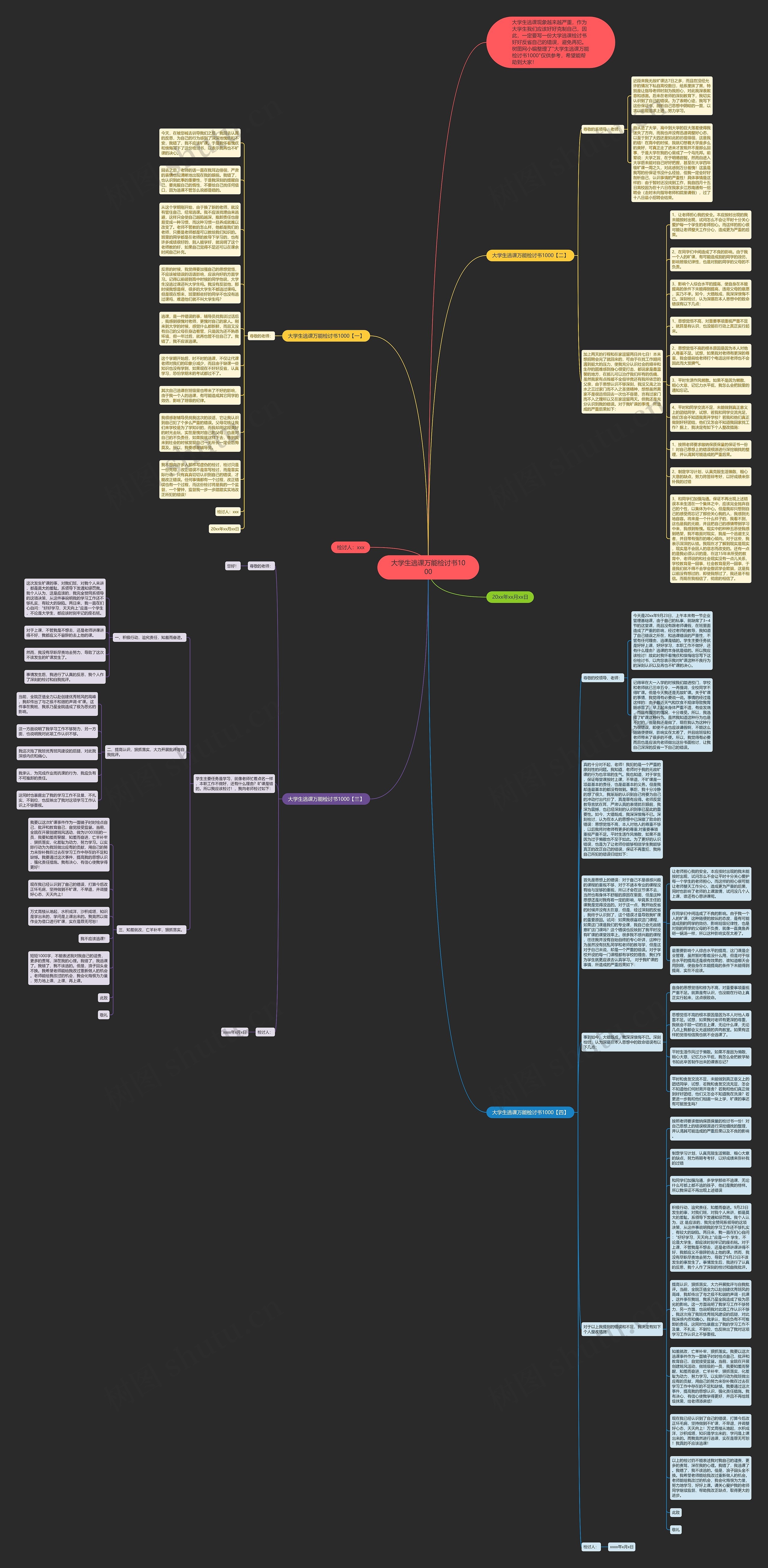 大学生逃课万能检讨书1000思维导图