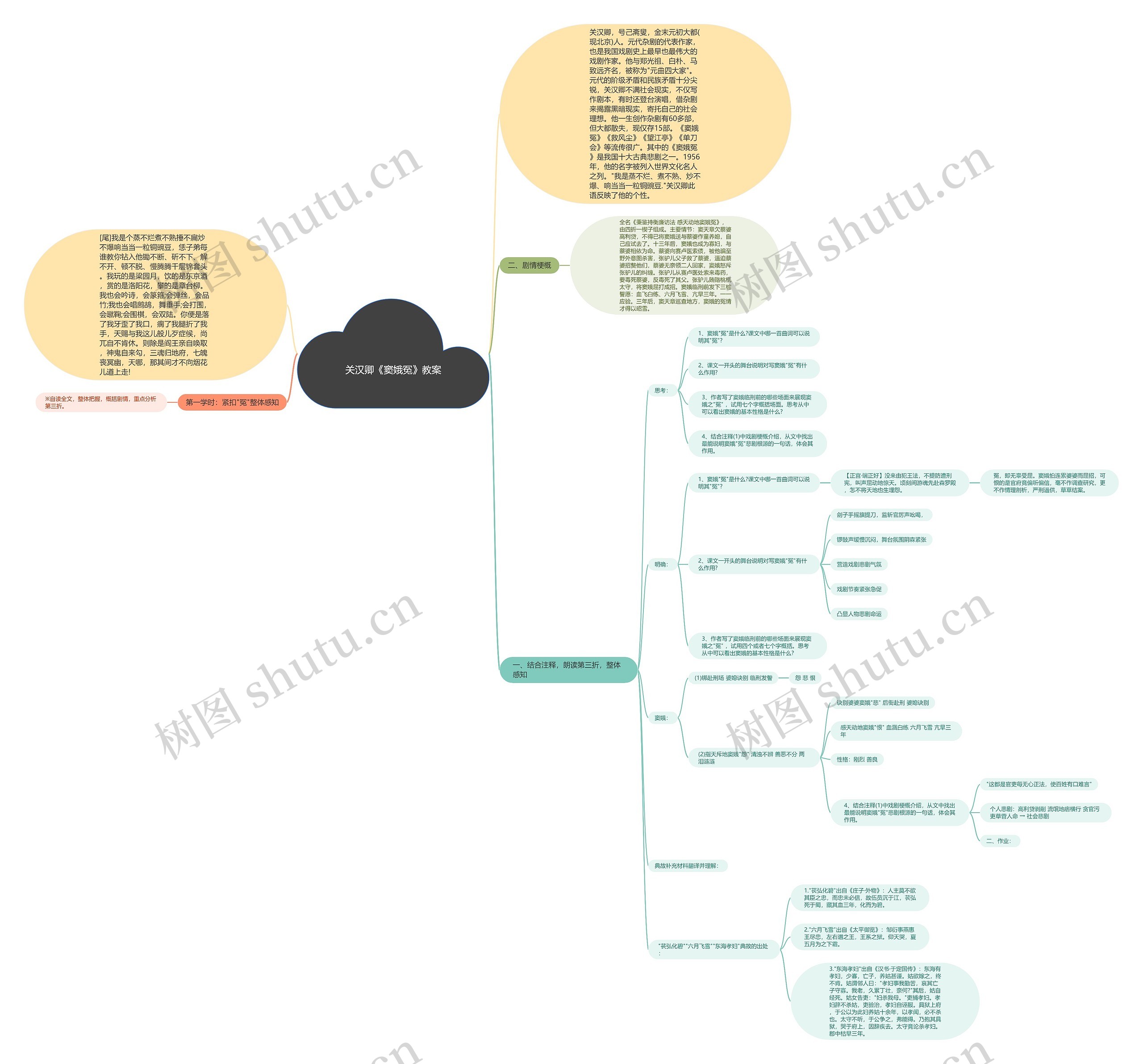 关汉卿《窦娥冤》教案思维导图