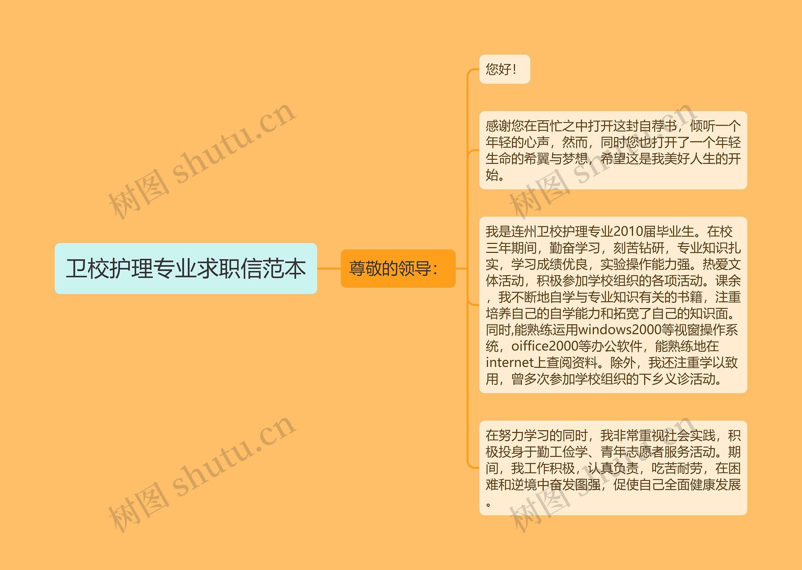 卫校护理专业求职信范本思维导图