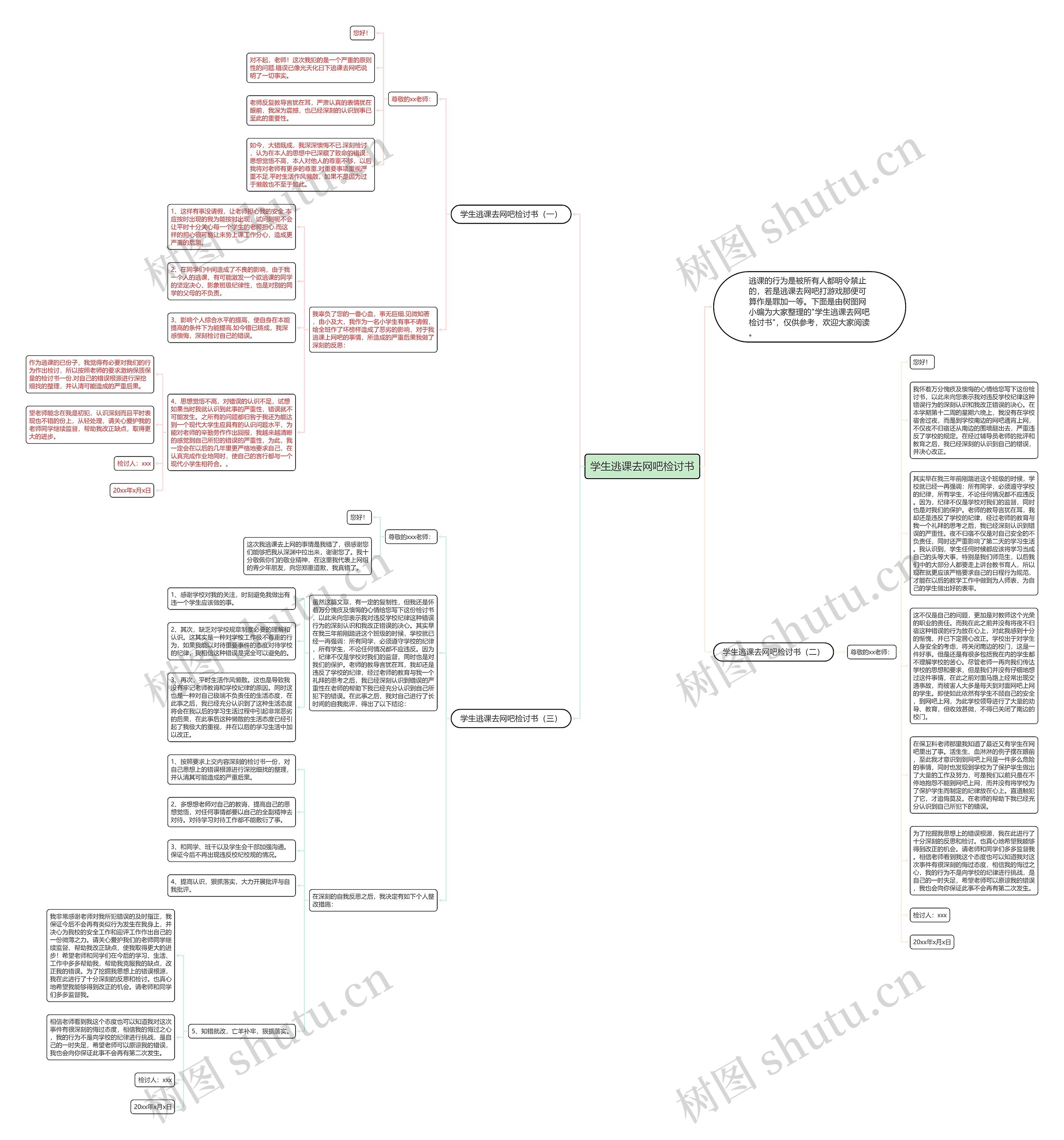 学生逃课去网吧检讨书思维导图