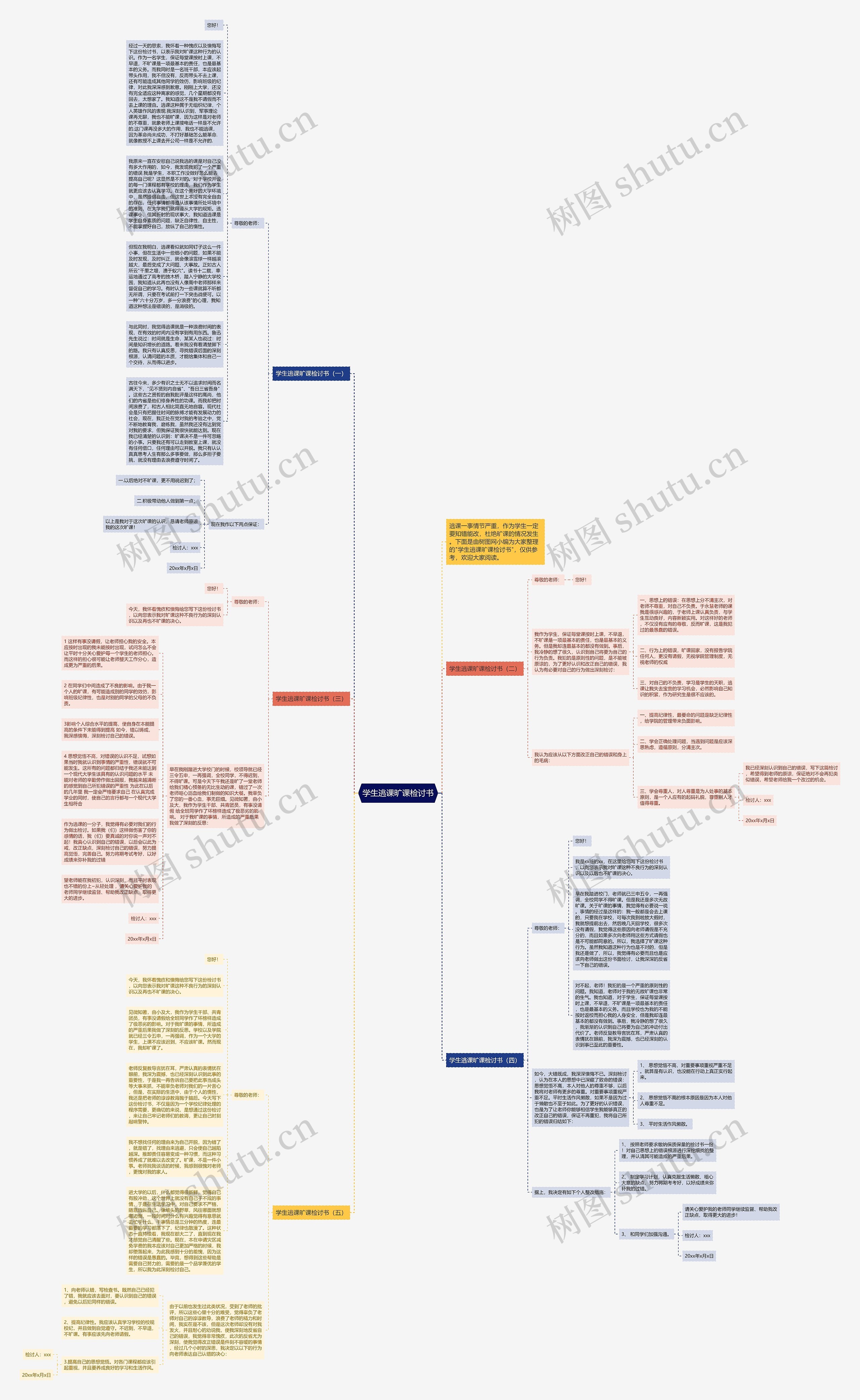 学生逃课旷课检讨书思维导图