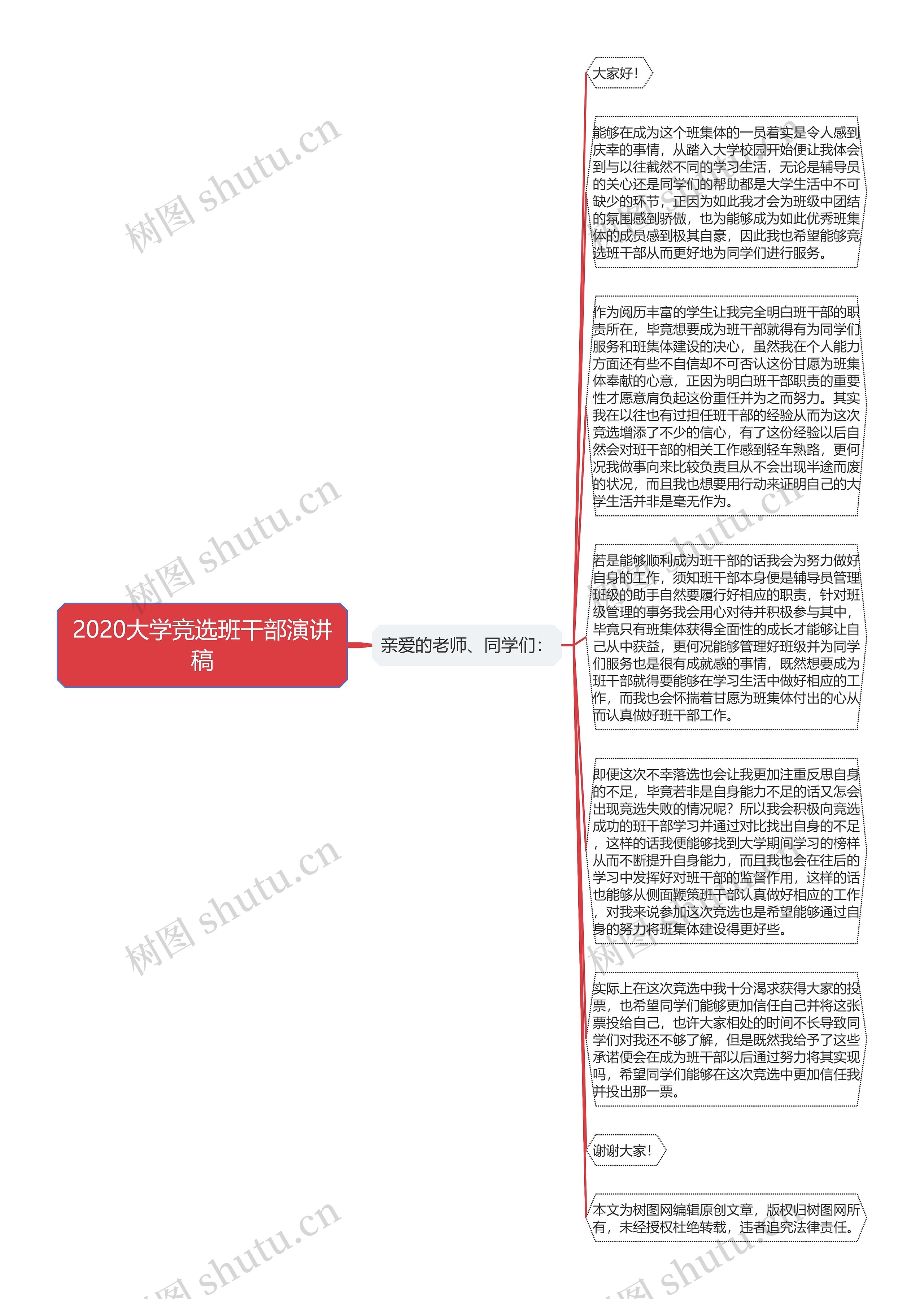 2020大学竞选班干部演讲稿