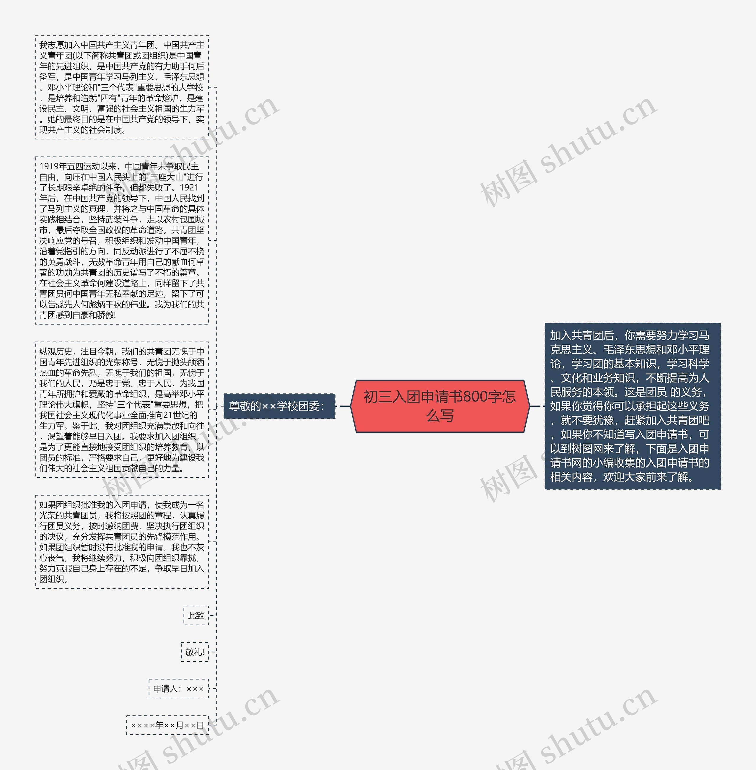 初三入团申请书800字怎么写思维导图