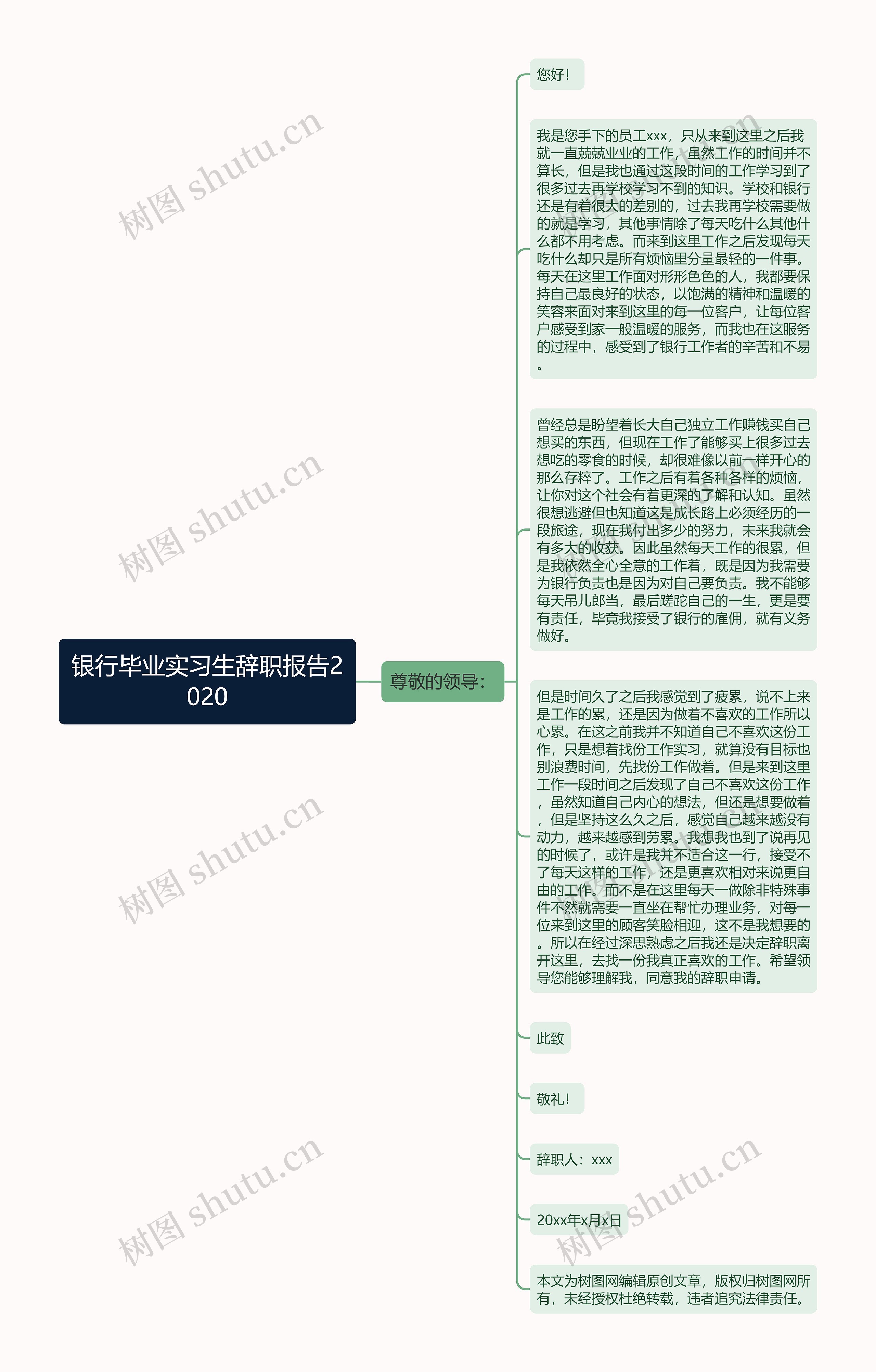 银行毕业实习生辞职报告2020思维导图