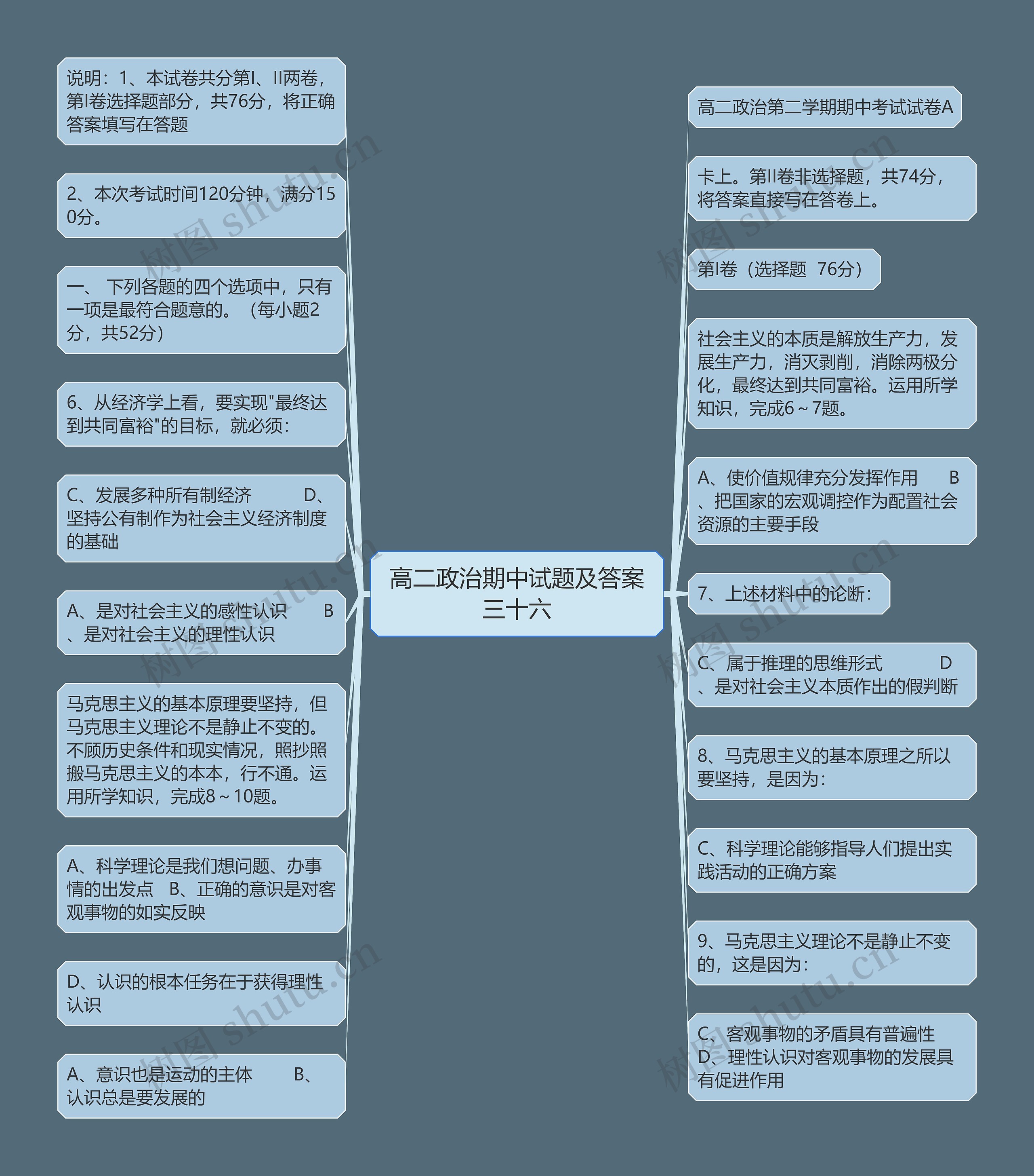 高二政治期中试题及答案三十六