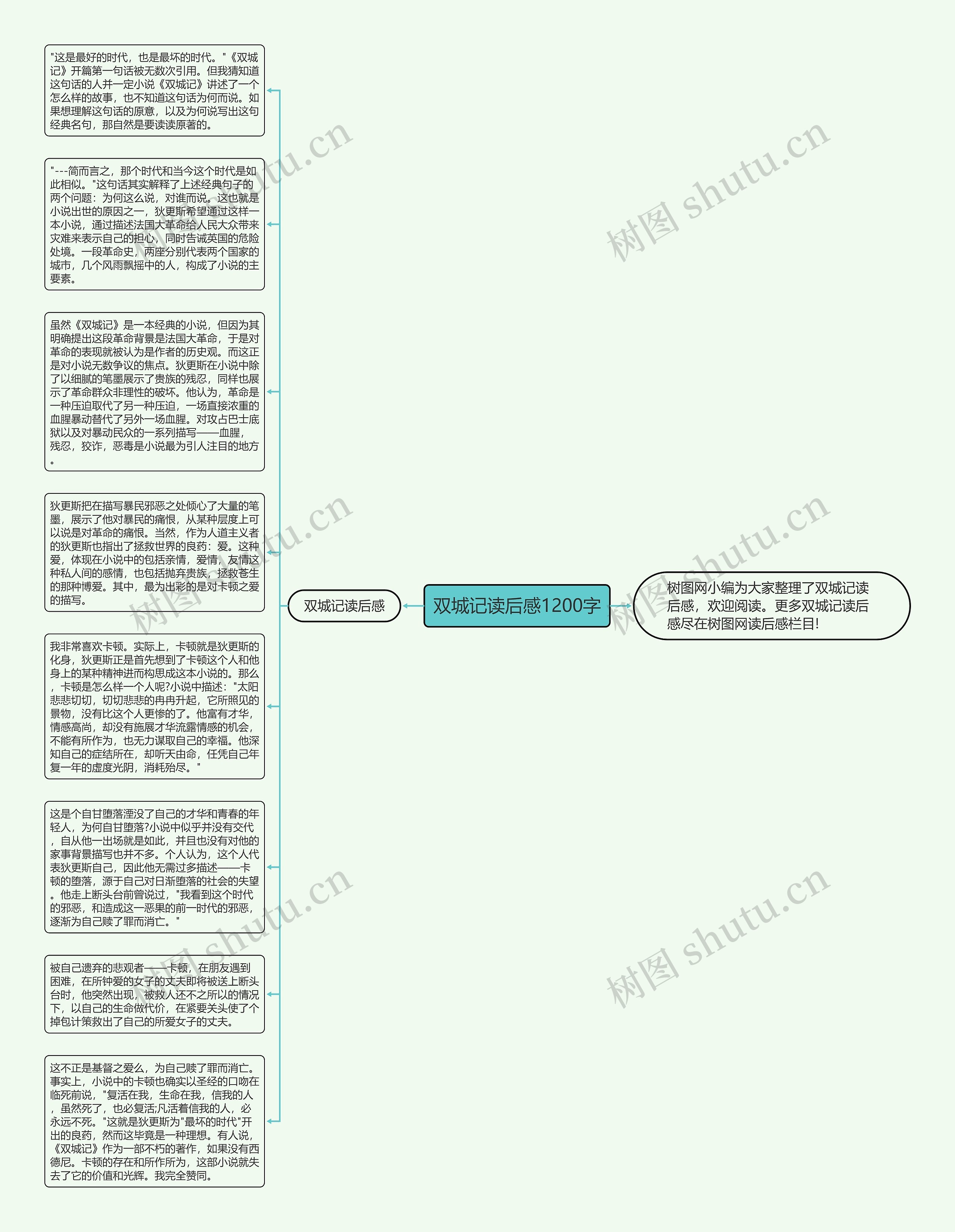 双城记读后感1200字