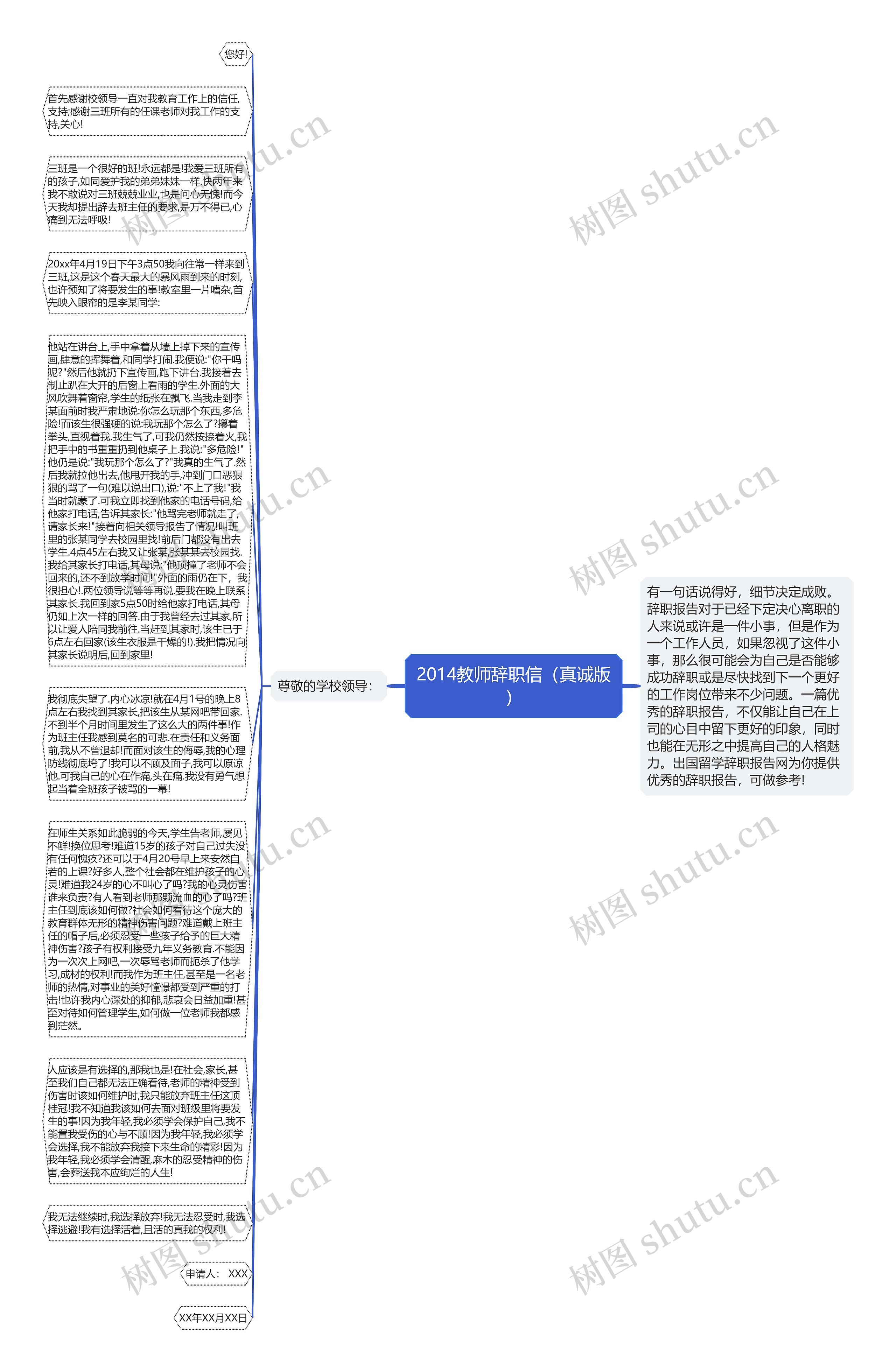 2014教师辞职信（真诚版）思维导图