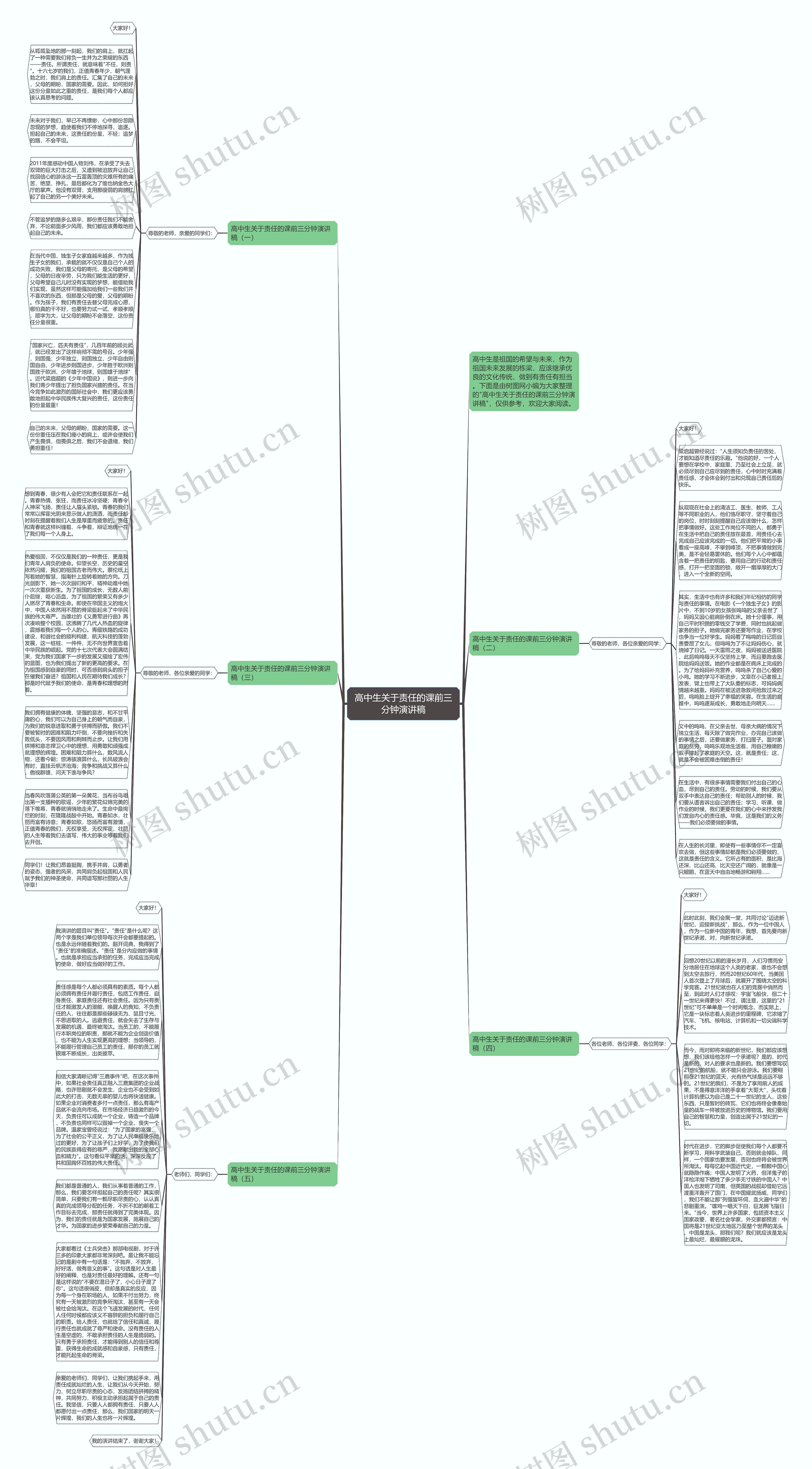 高中生关于责任的课前三分钟演讲稿思维导图