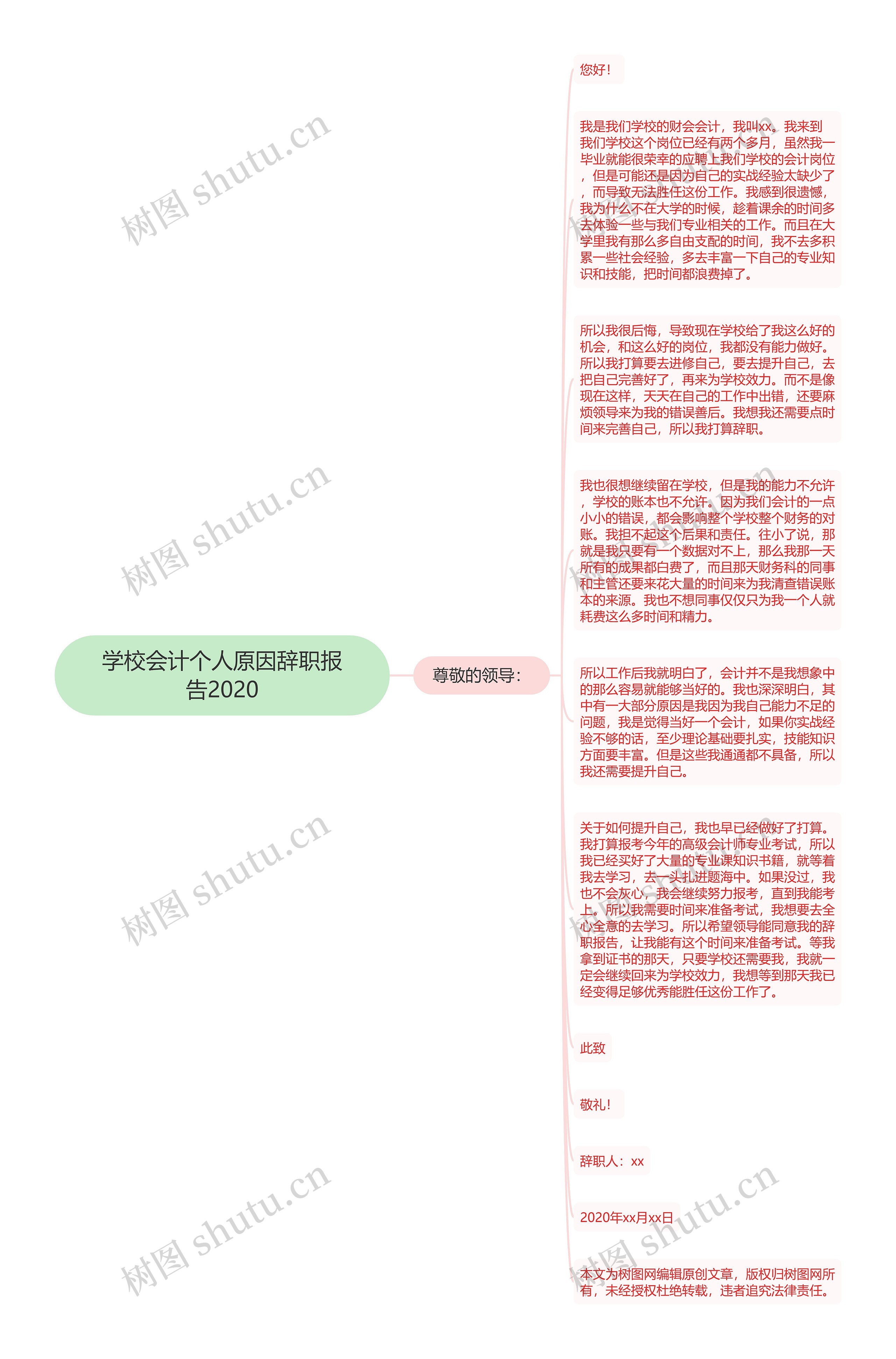 学校会计个人原因辞职报告2020思维导图高清图 学校会计个人原因辞职报告2020思维导图