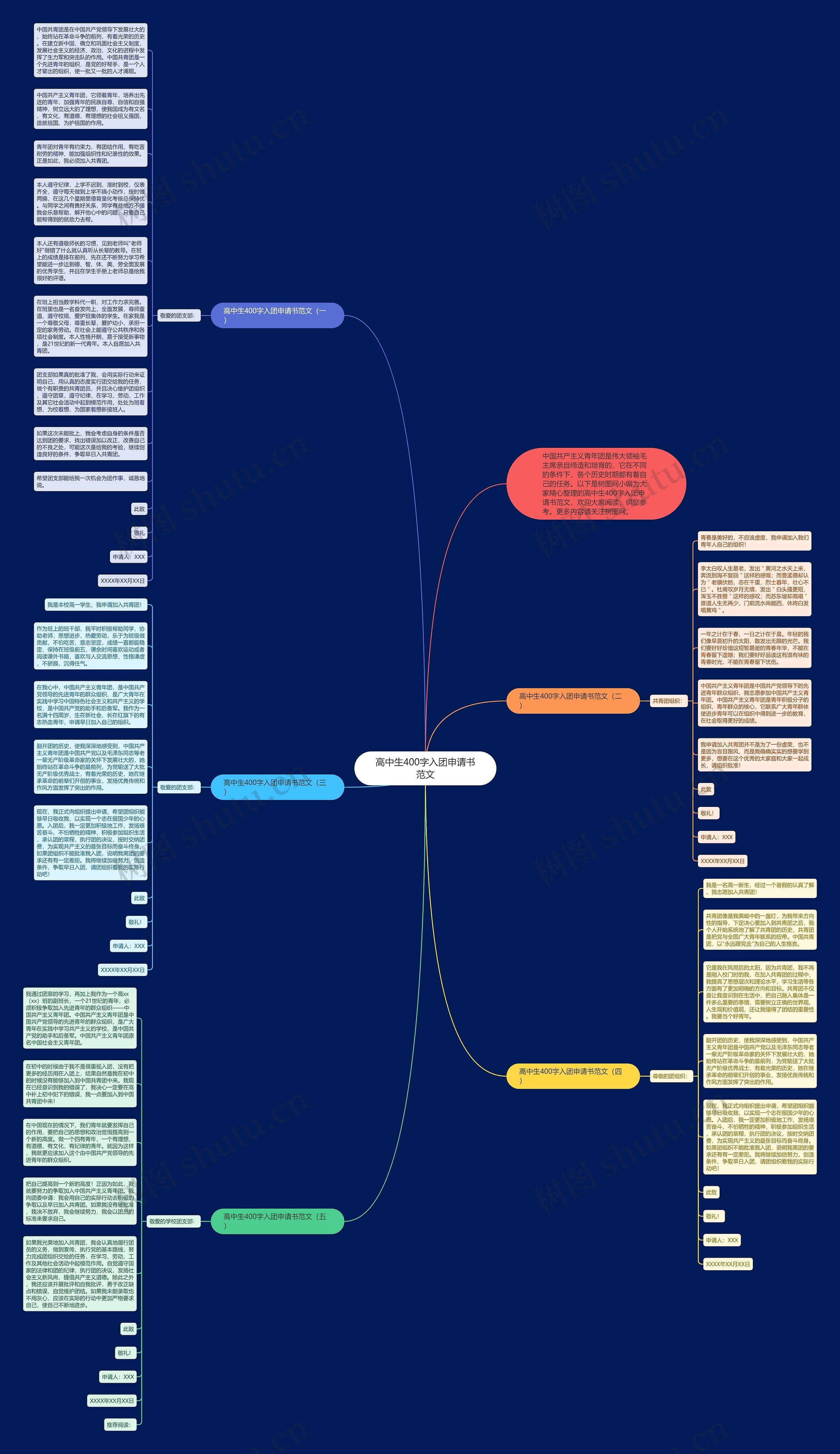 高中生400字入团申请书范文思维导图