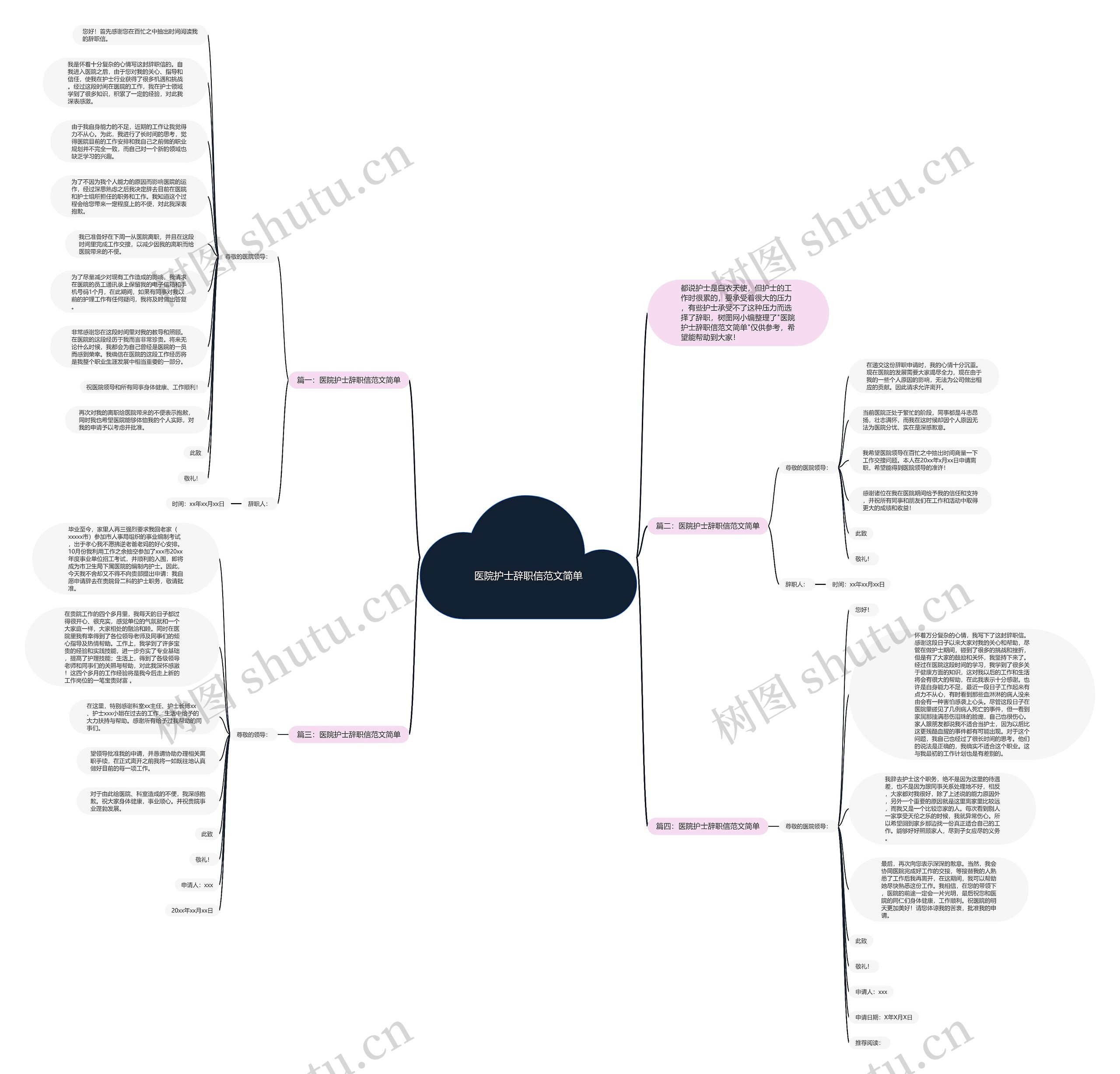 医院护士辞职信范文简单思维导图
