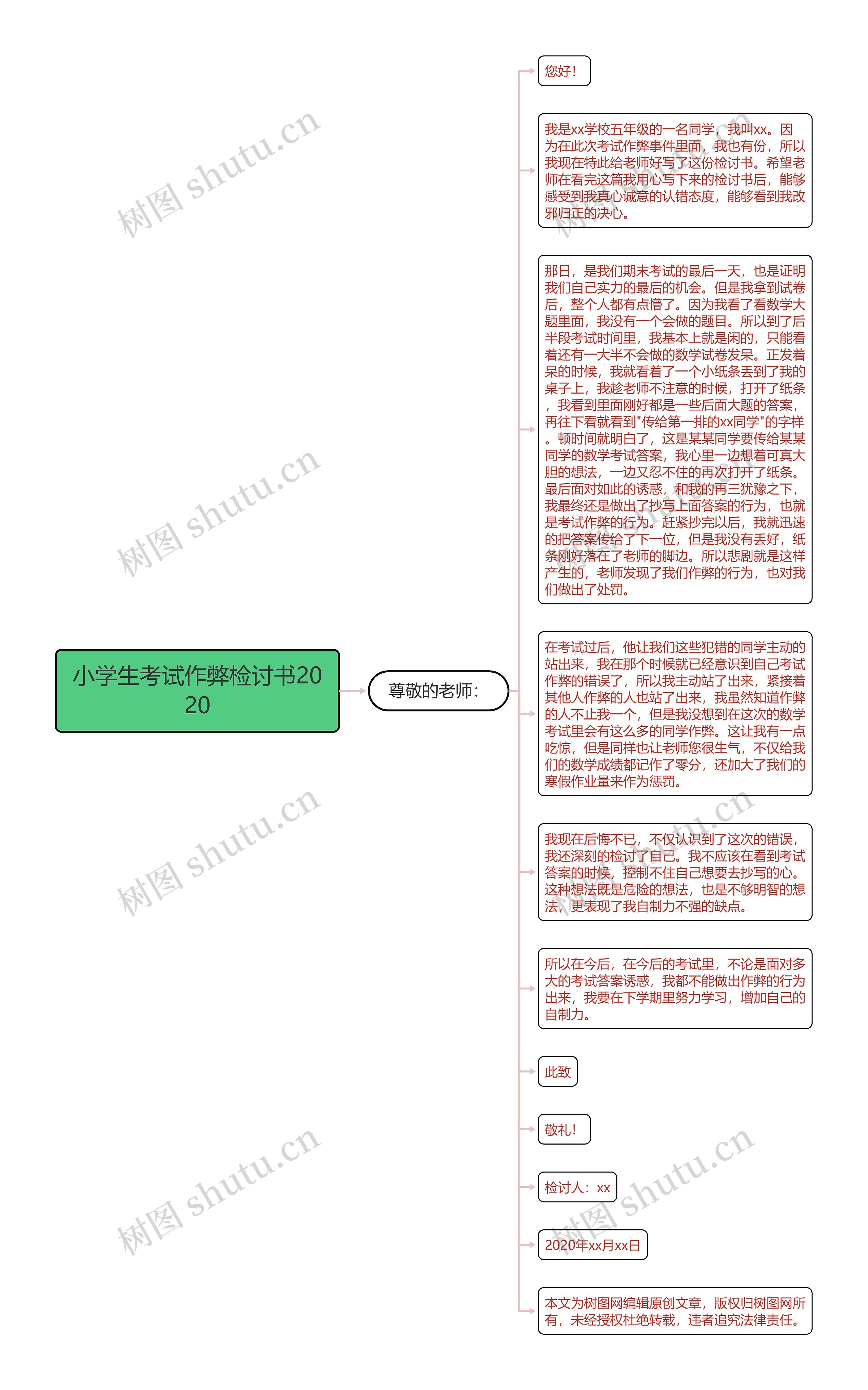 小学生考试作弊检讨书2020思维导图