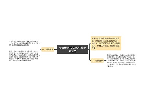 乡镇林业生态建设工作计划范文