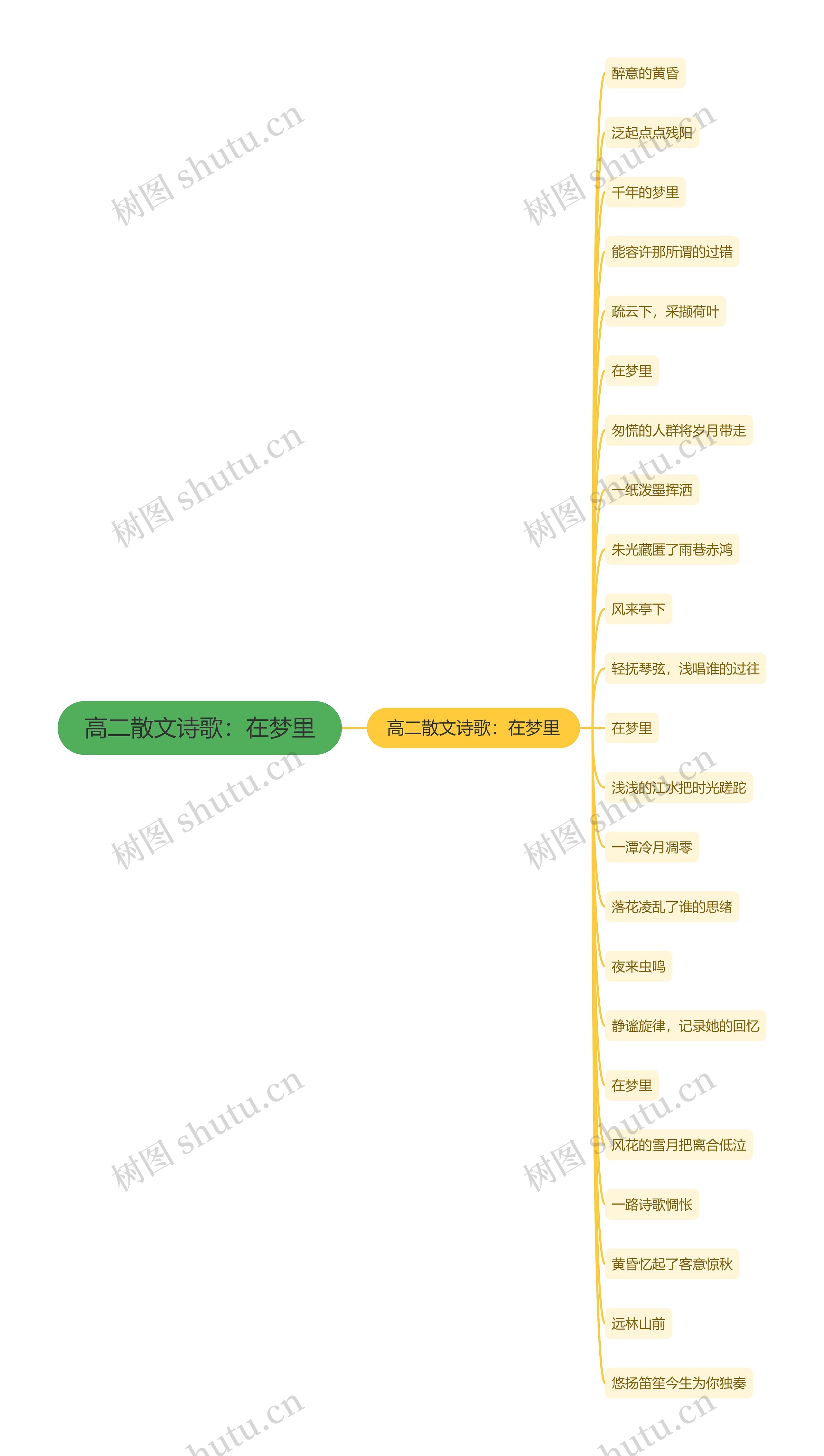 高二散文诗歌：在梦里思维导图