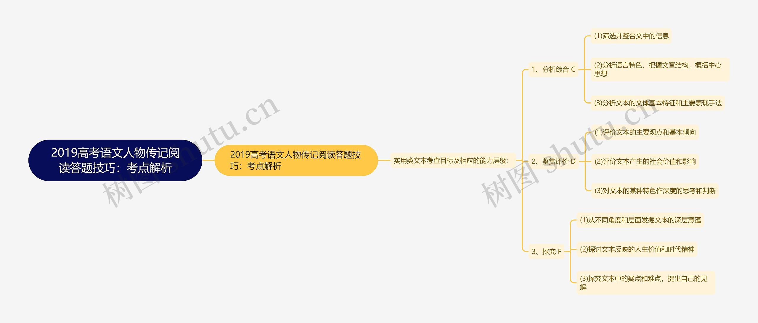 2019高考语文人物传记阅读答题技巧：考点解析