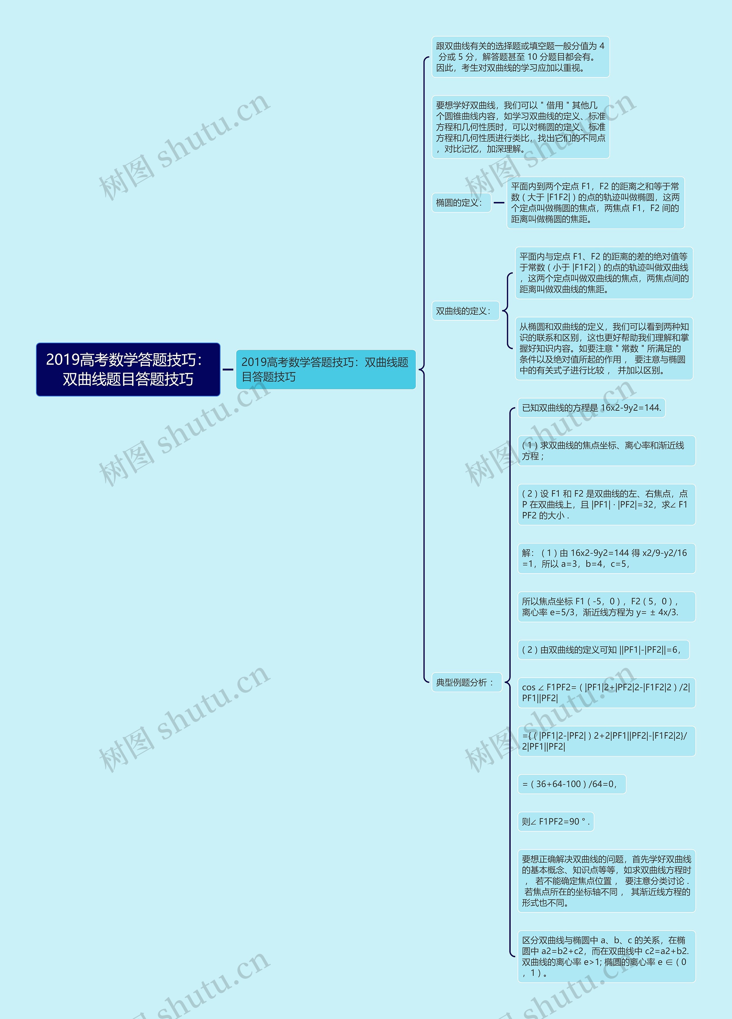 2019高考数学答题技巧：双曲线题目答题技巧思维导图