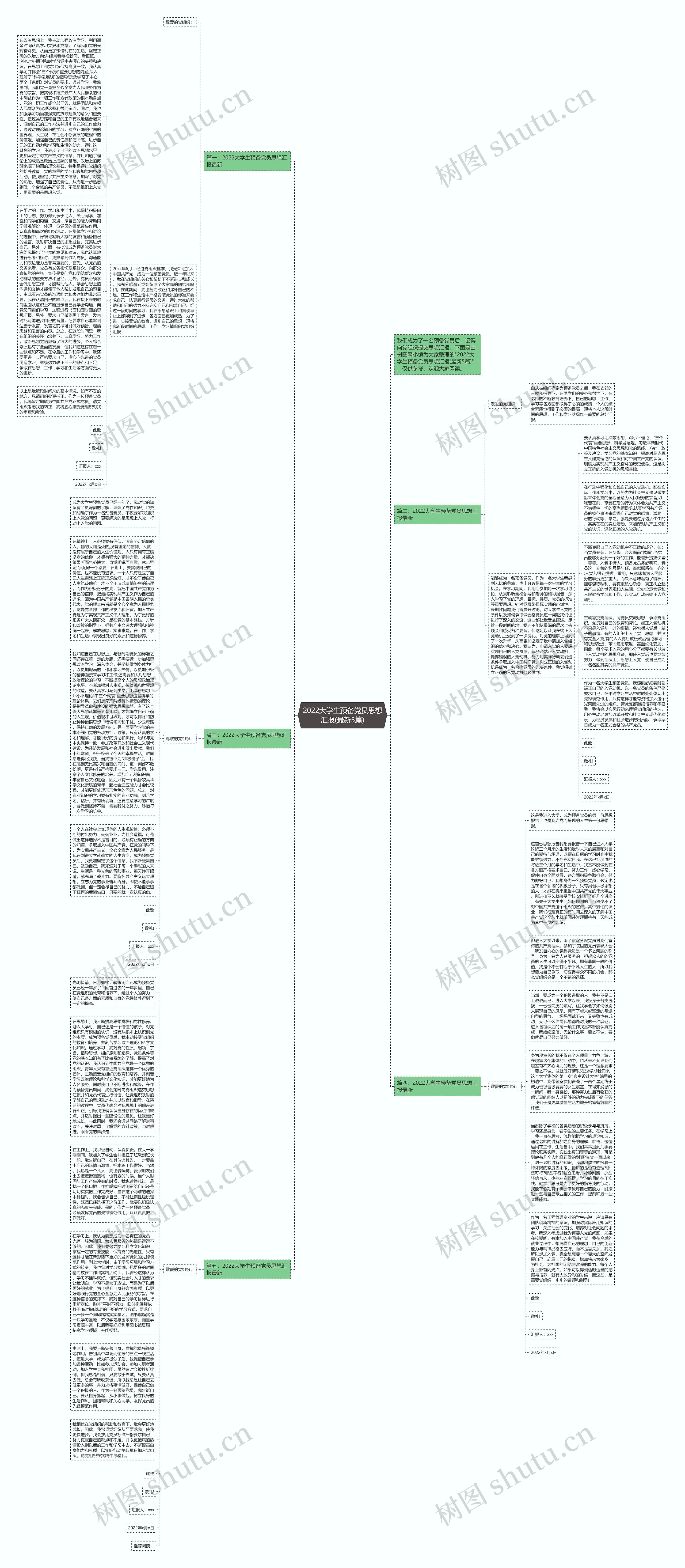 2022大学生预备党员思想汇报(最新5篇)思维导图