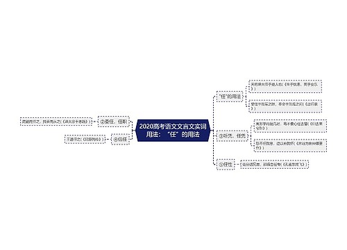 2020高考语文文言文实词用法：“任”的用法