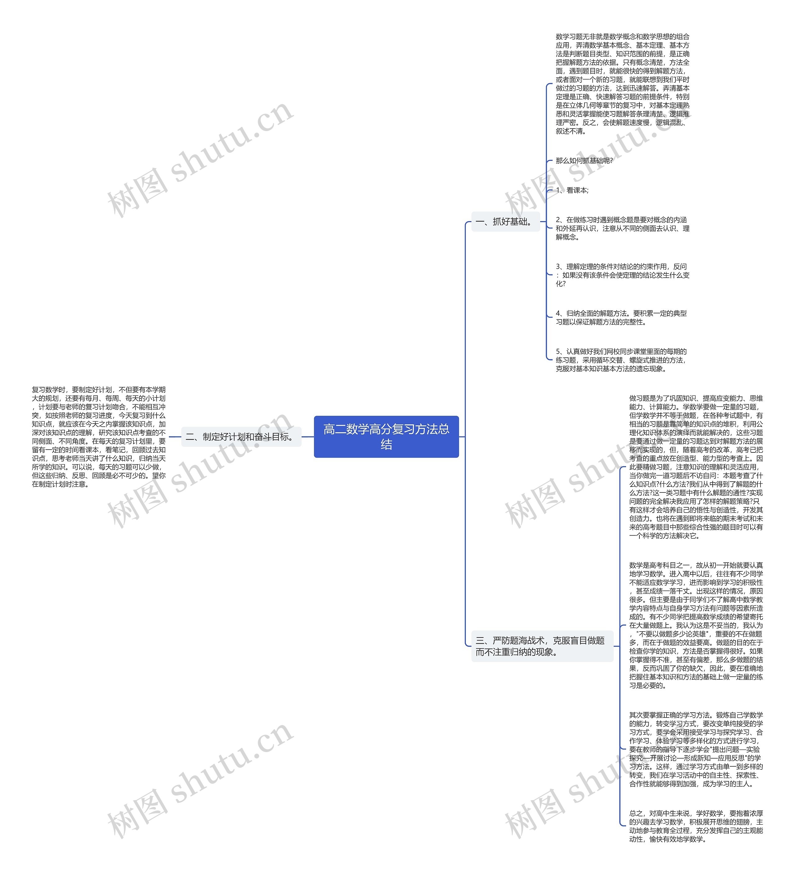 高二数学高分复习方法总结思维导图
