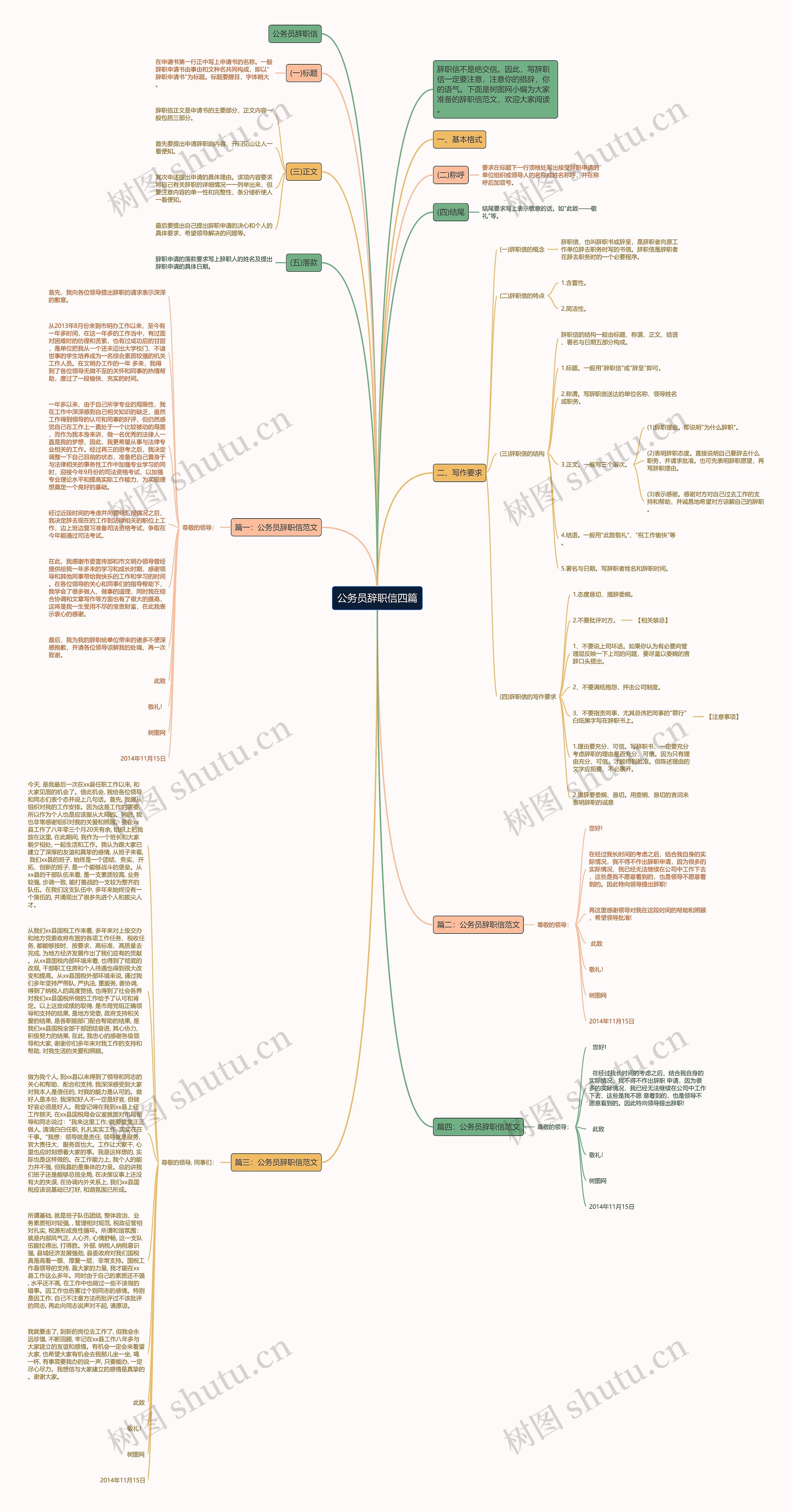 公务员辞职信四篇思维导图高清图 公务员辞职信四篇思维导图