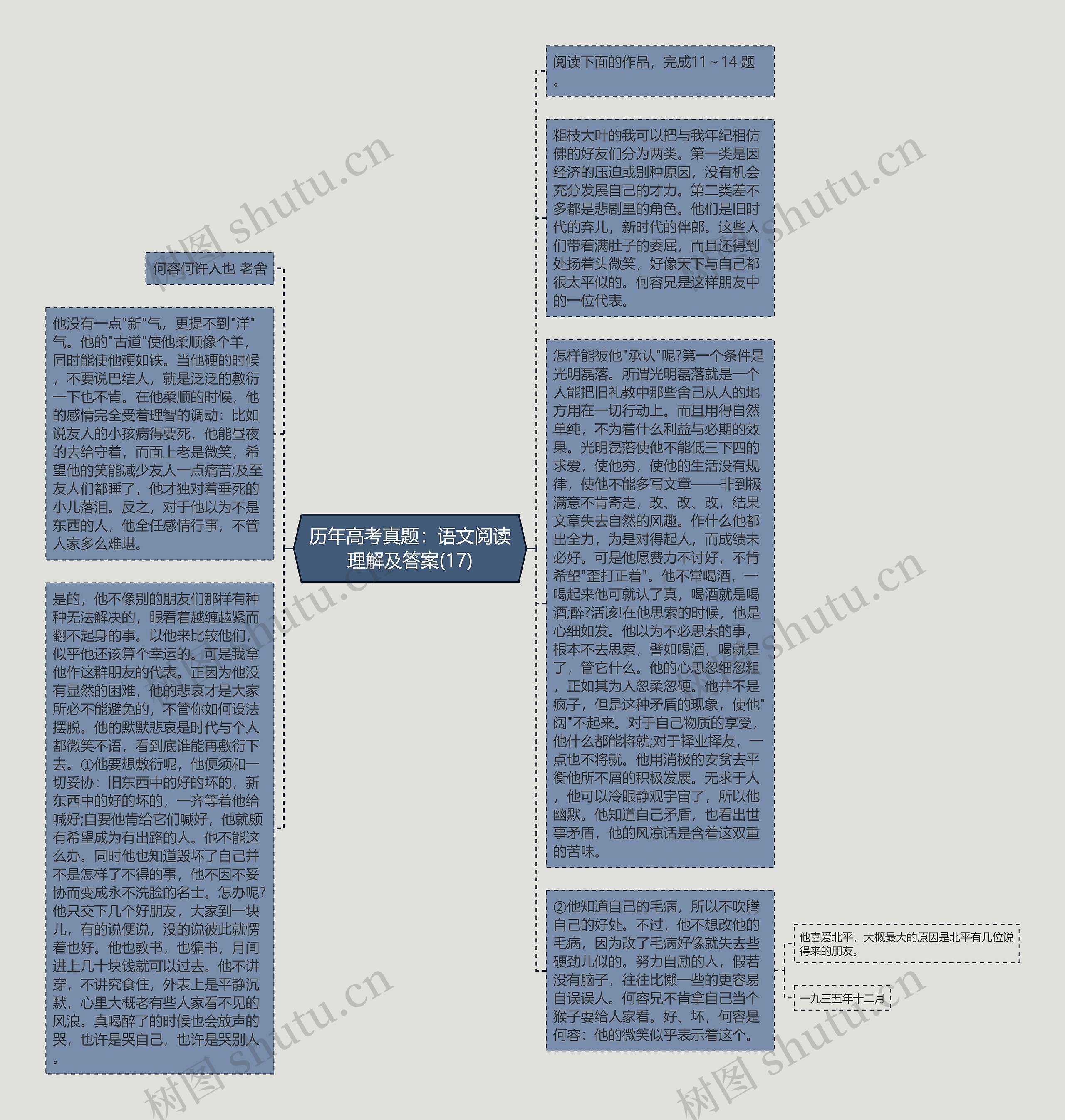 历年高考真题：语文阅读理解及答案(17)思维导图