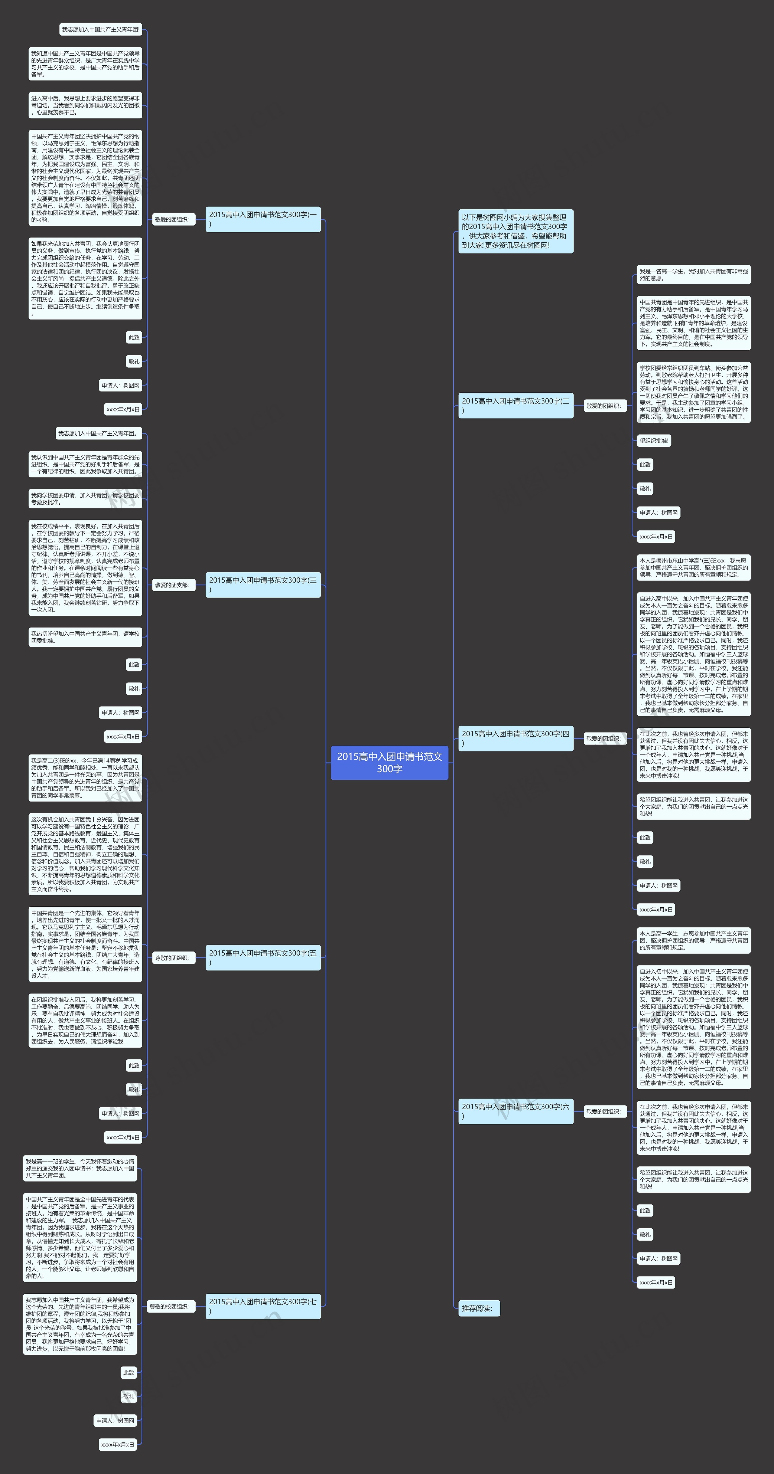 2015高中入团申请书范文300字思维导图