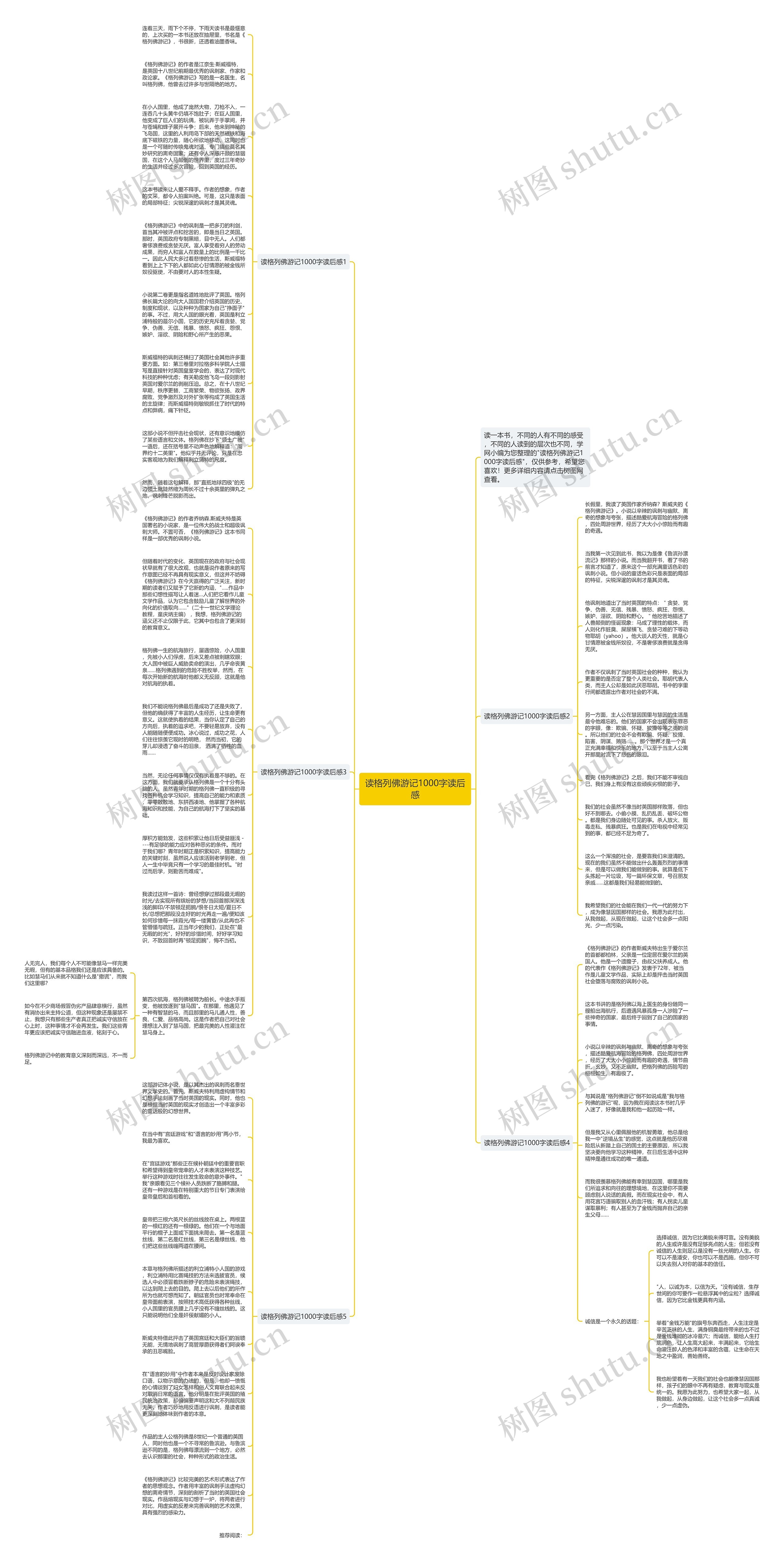 读格列佛游记1000字读后感思维导图