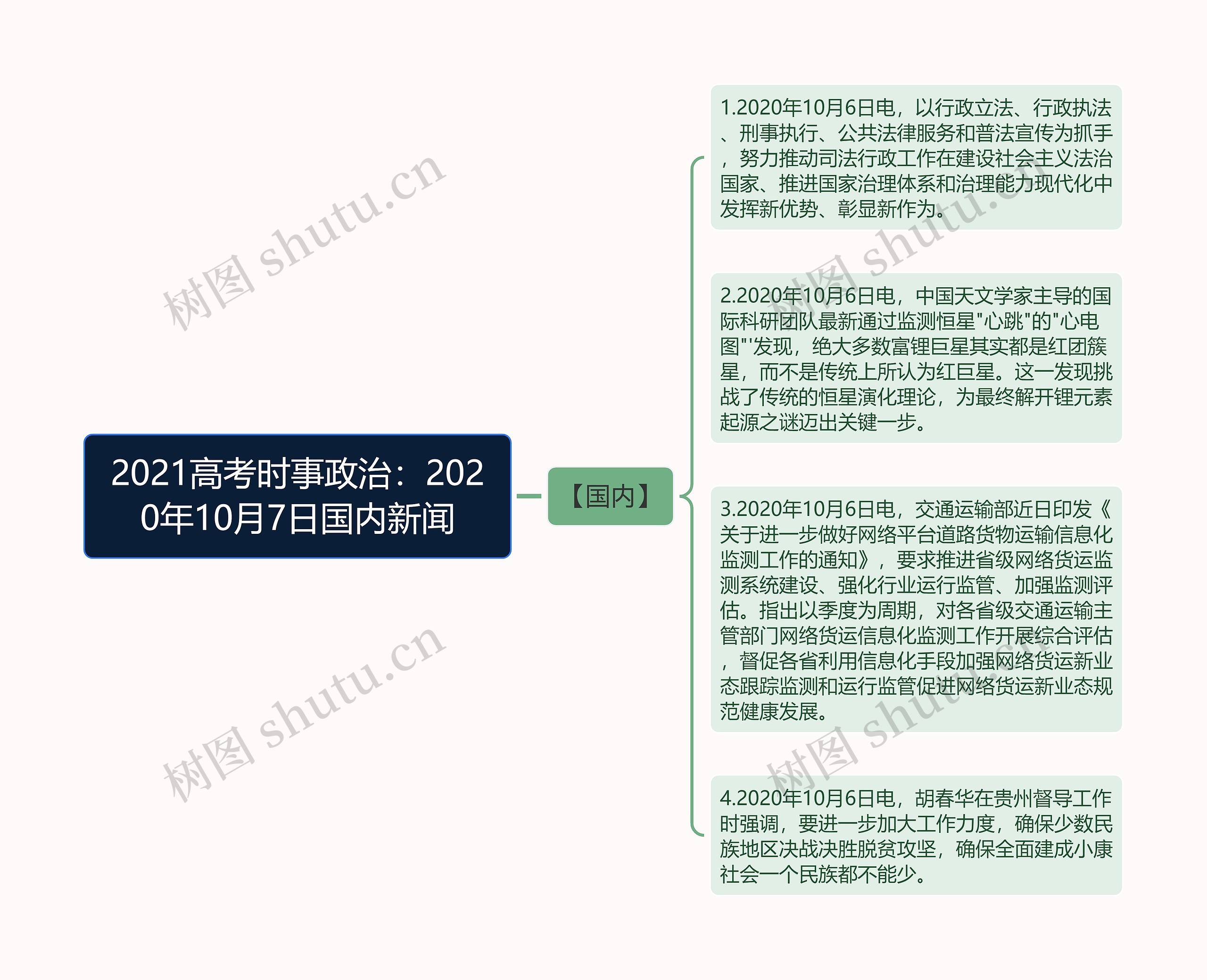 2021高考时事政治：2020年10月7日国内新闻思维导图