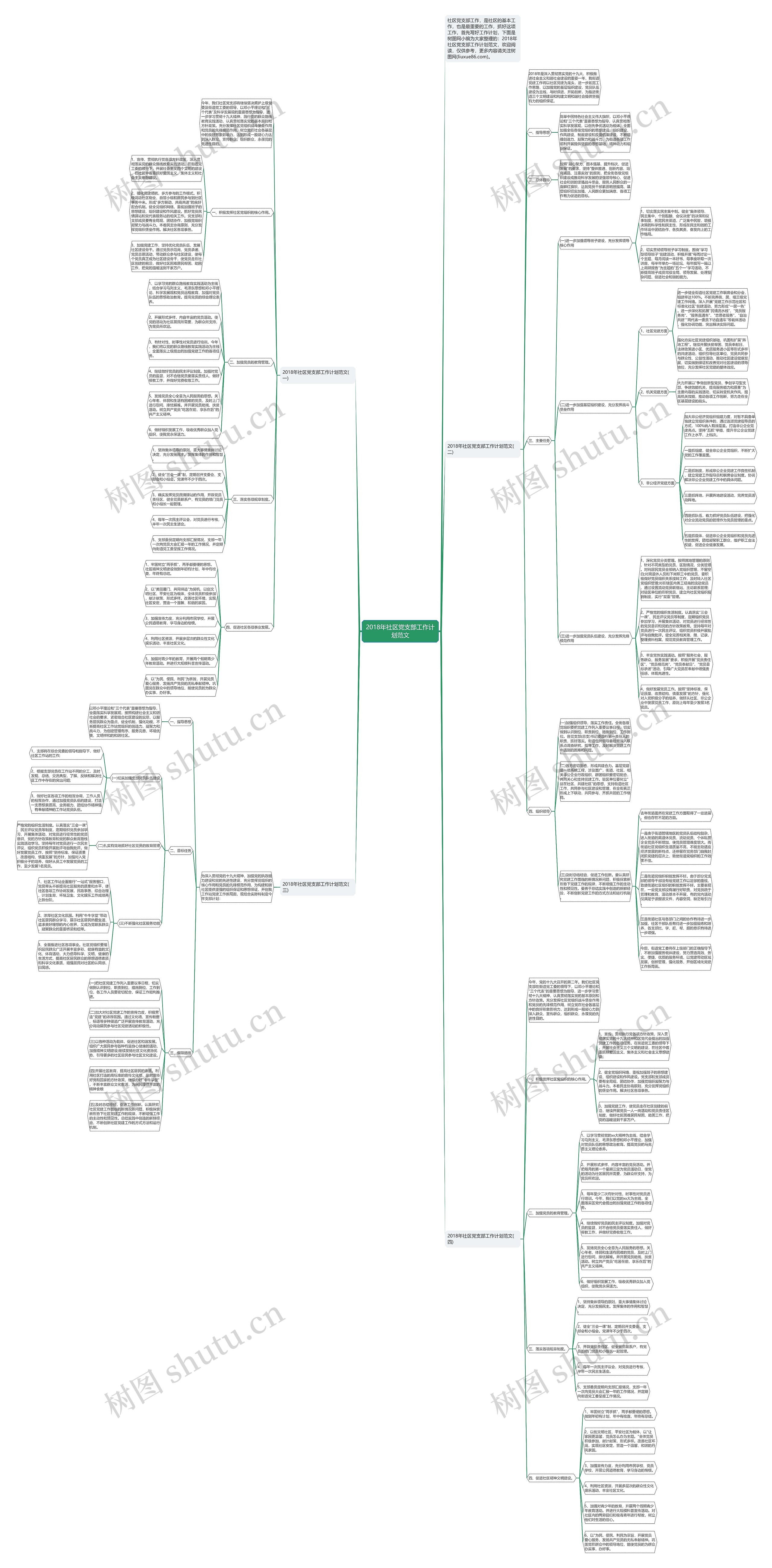2018年社区党支部工作计划范文思维导图