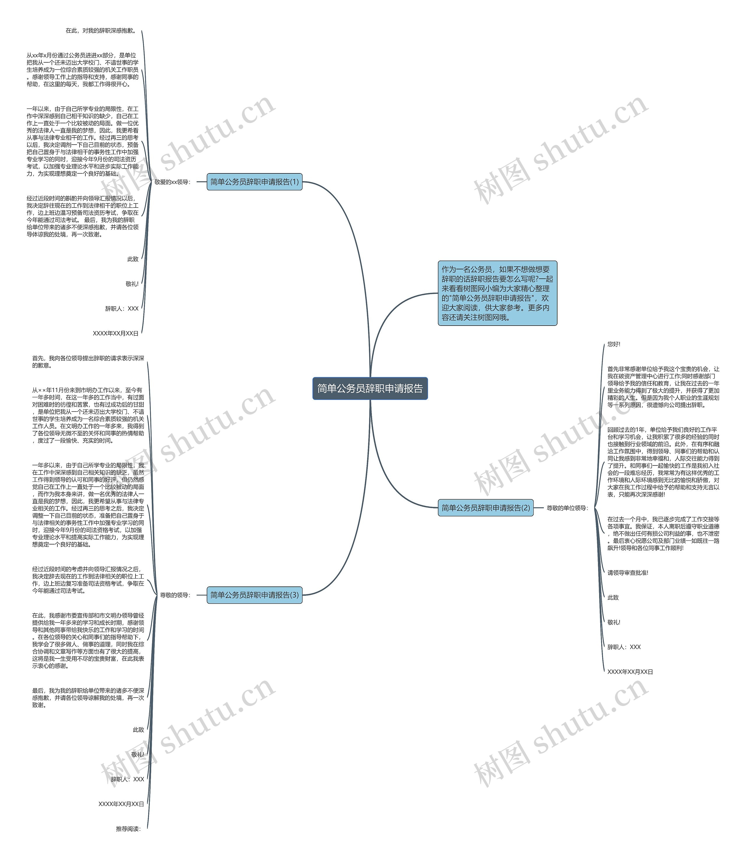 简单公务员辞职申请报告思维导图
