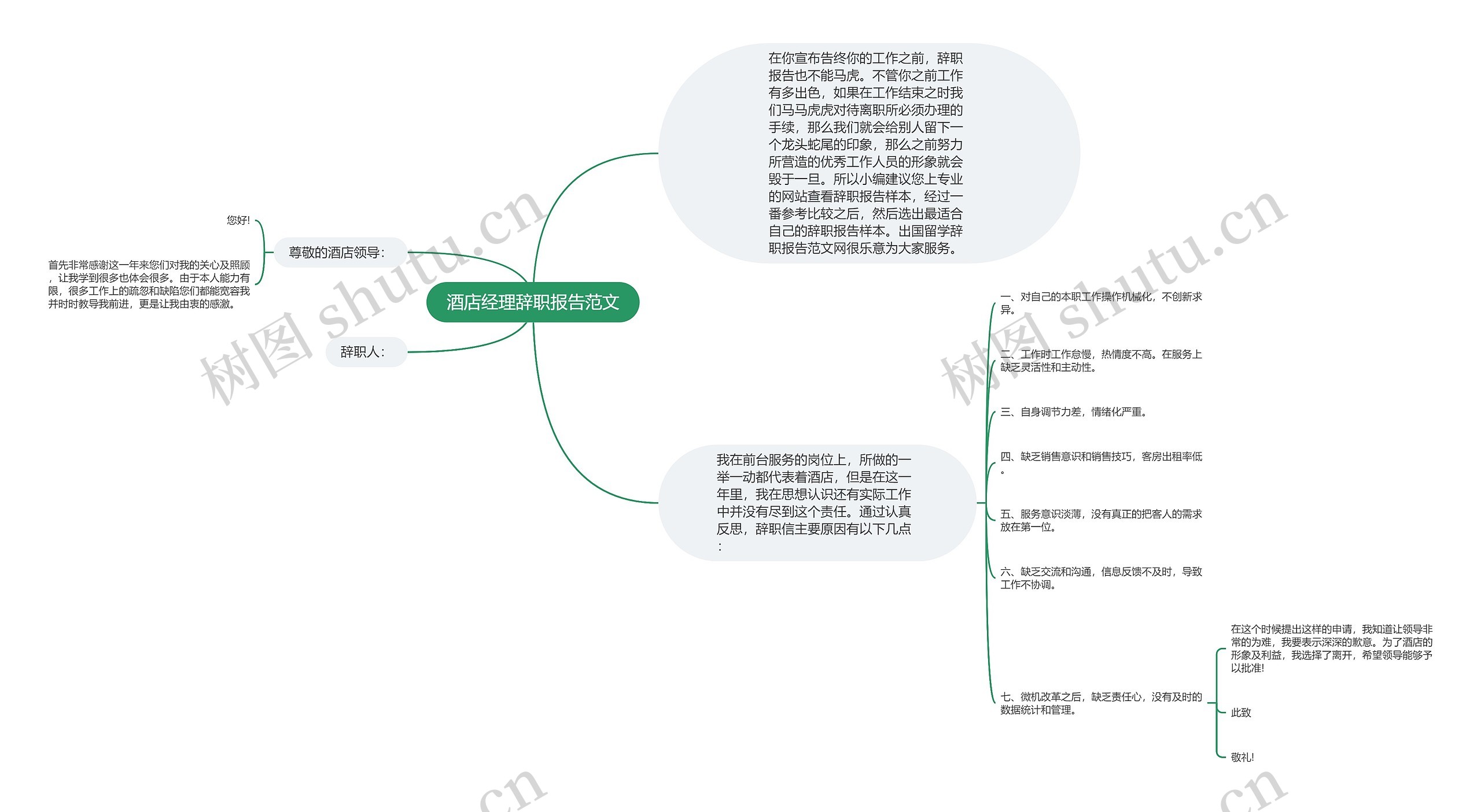 酒店经理辞职报告范文思维导图