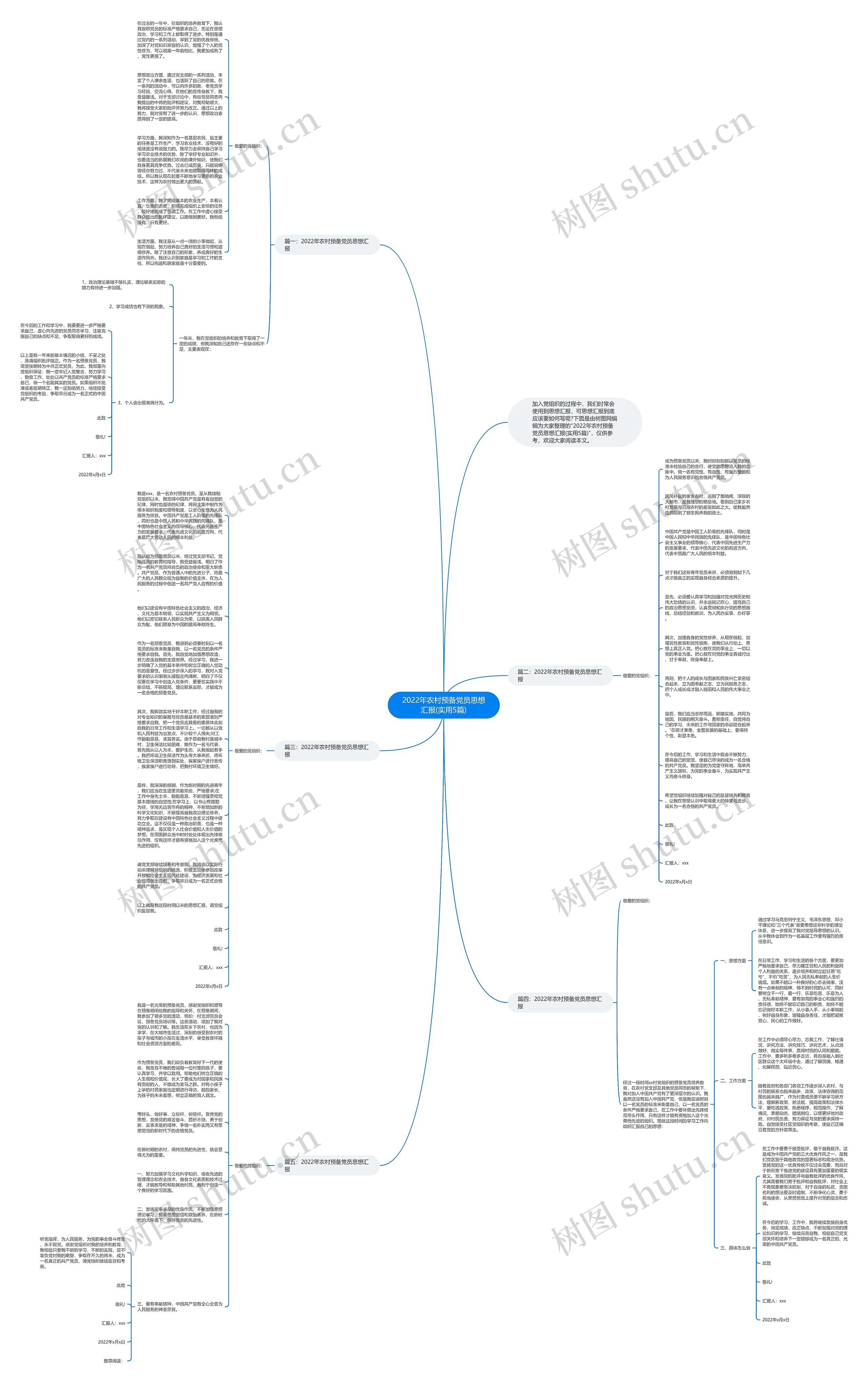 2022年农村预备党员思想汇报(实用5篇)思维导图