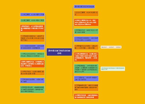高中语文复习知识点归纳总结