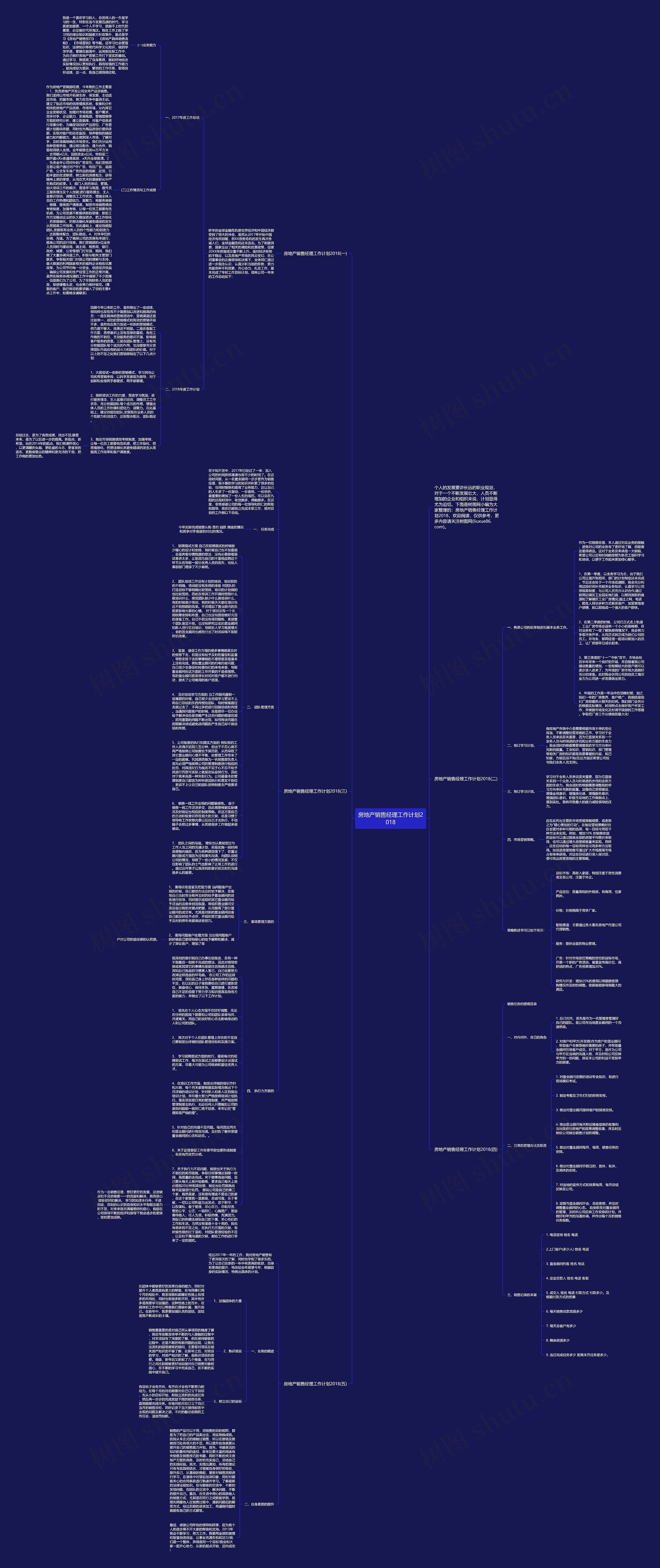 房地产销售经理工作计划2018思维导图高清图 房地产销售经理工作计划2018思维导图