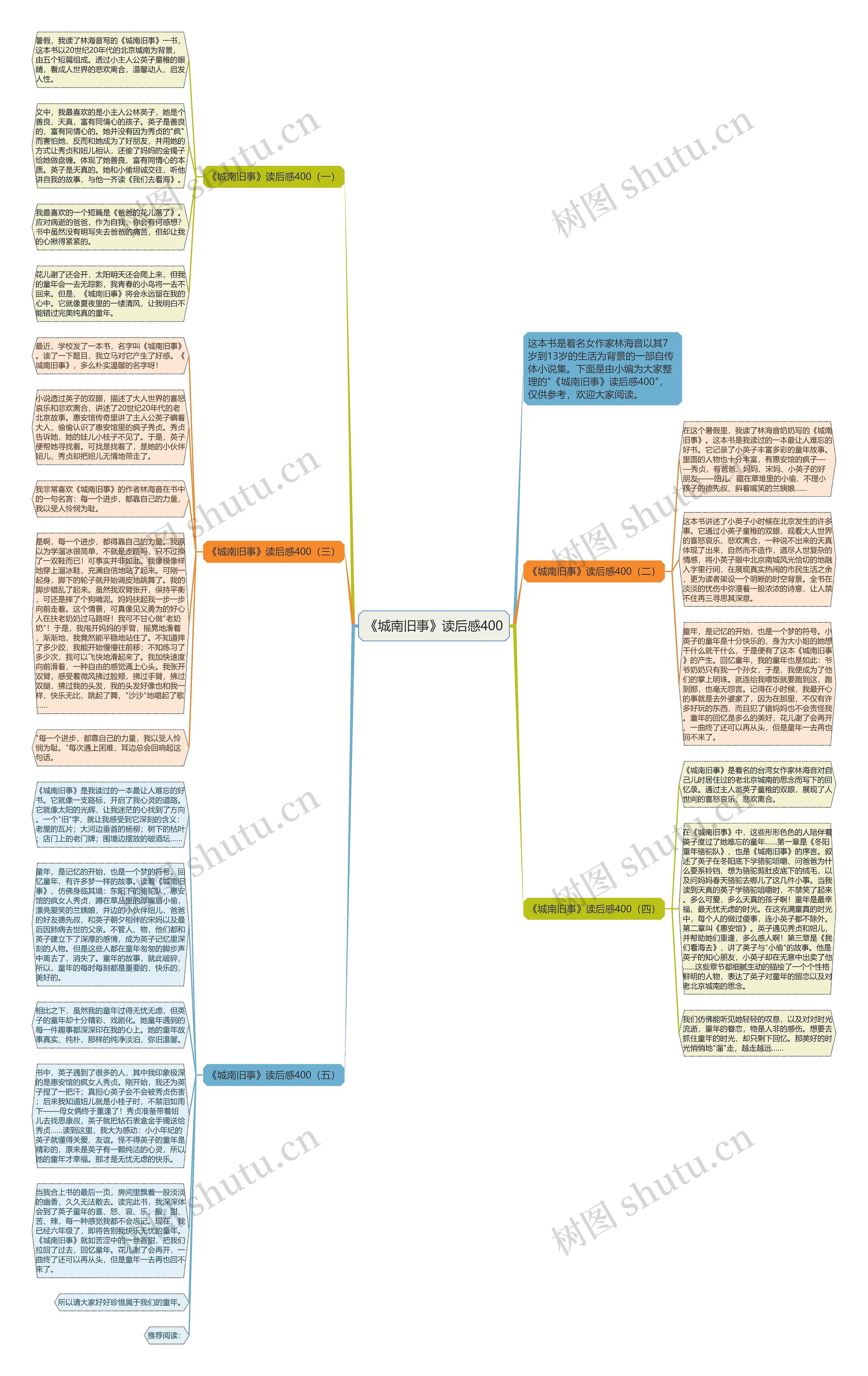 《城南旧事》读后感400思维导图