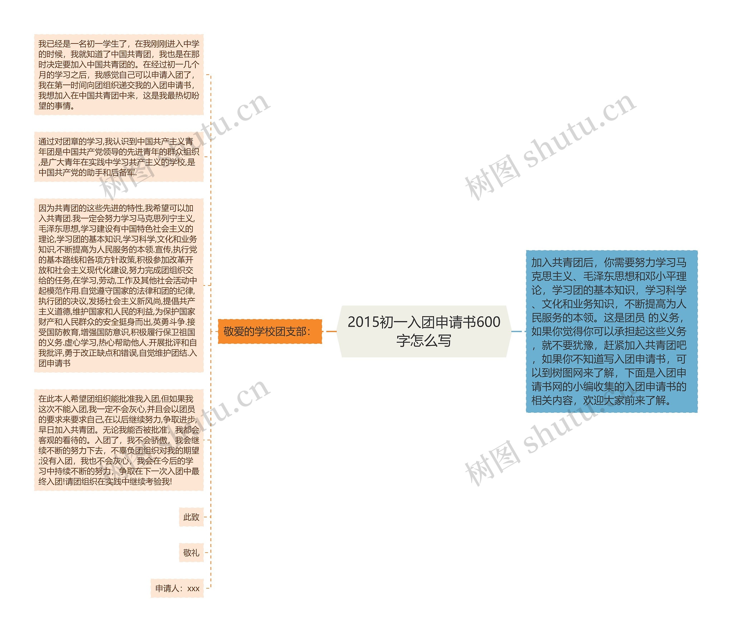 2015初一入团申请书600字怎么写思维导图