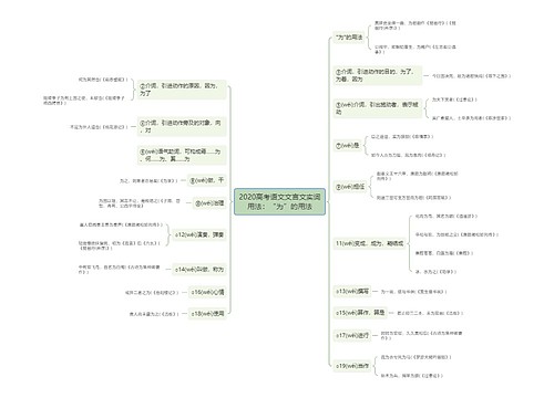 2020高考语文文言文实词用法：“为”的用法